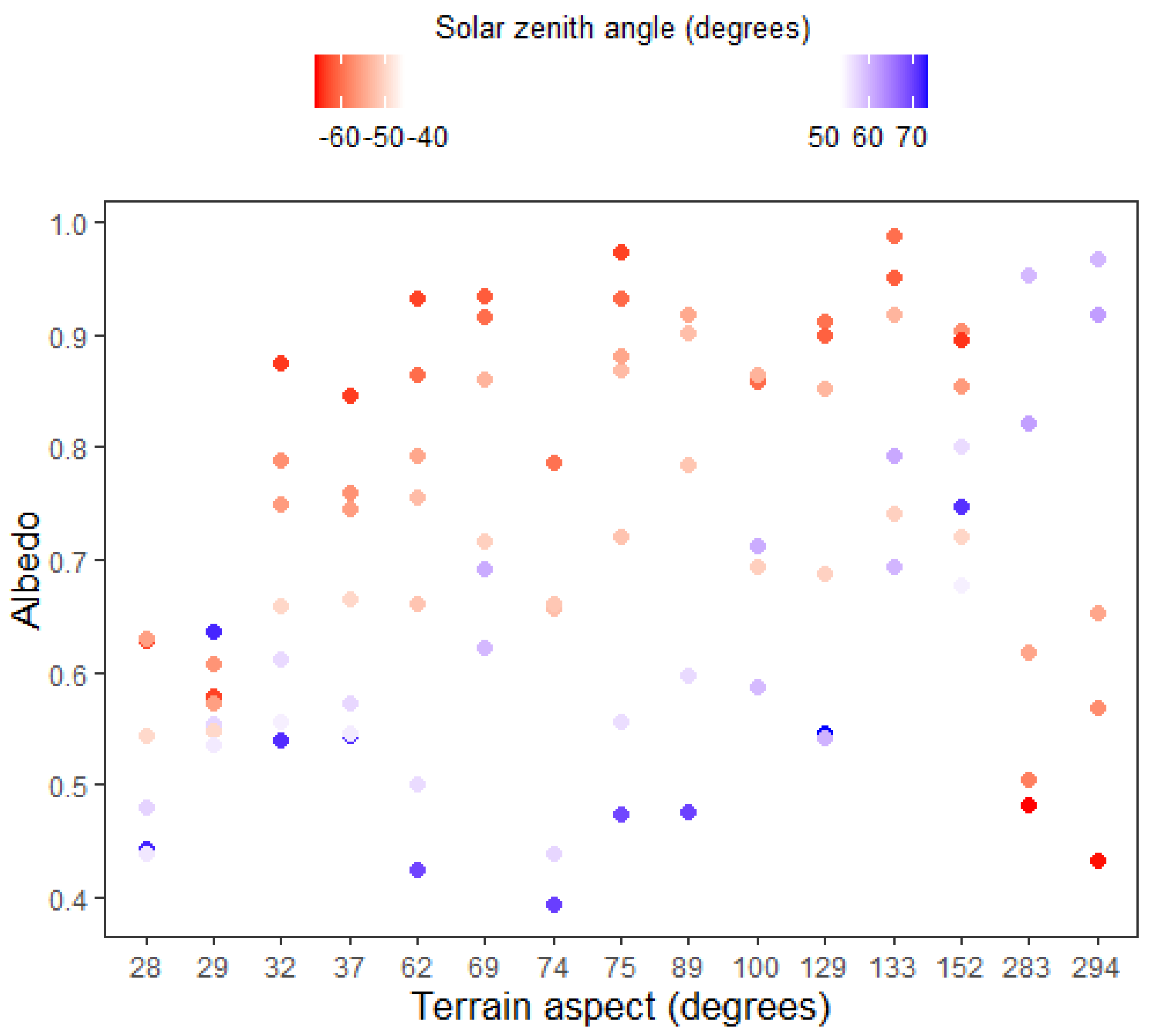 Remotesensing 14 01482 g004