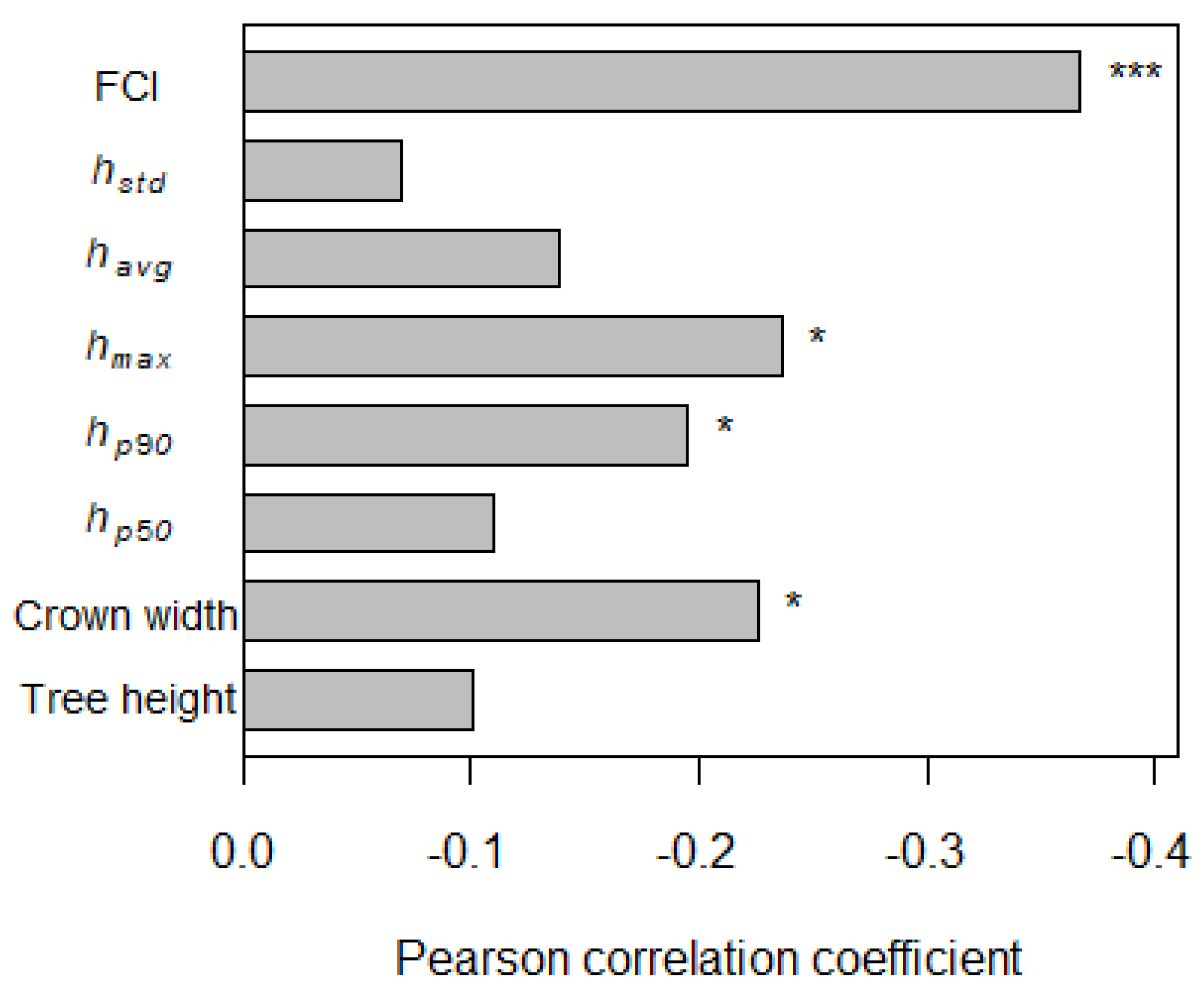 Remotesensing 14 01482 g005