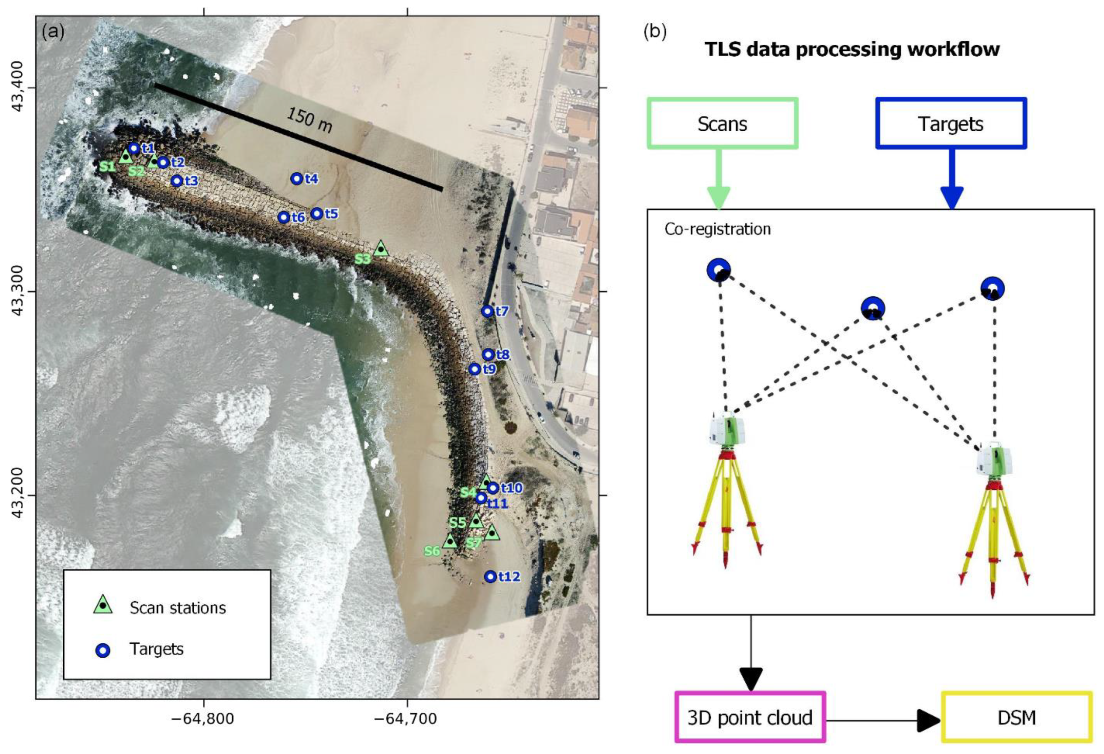 Remotesensing 14 01485 g003