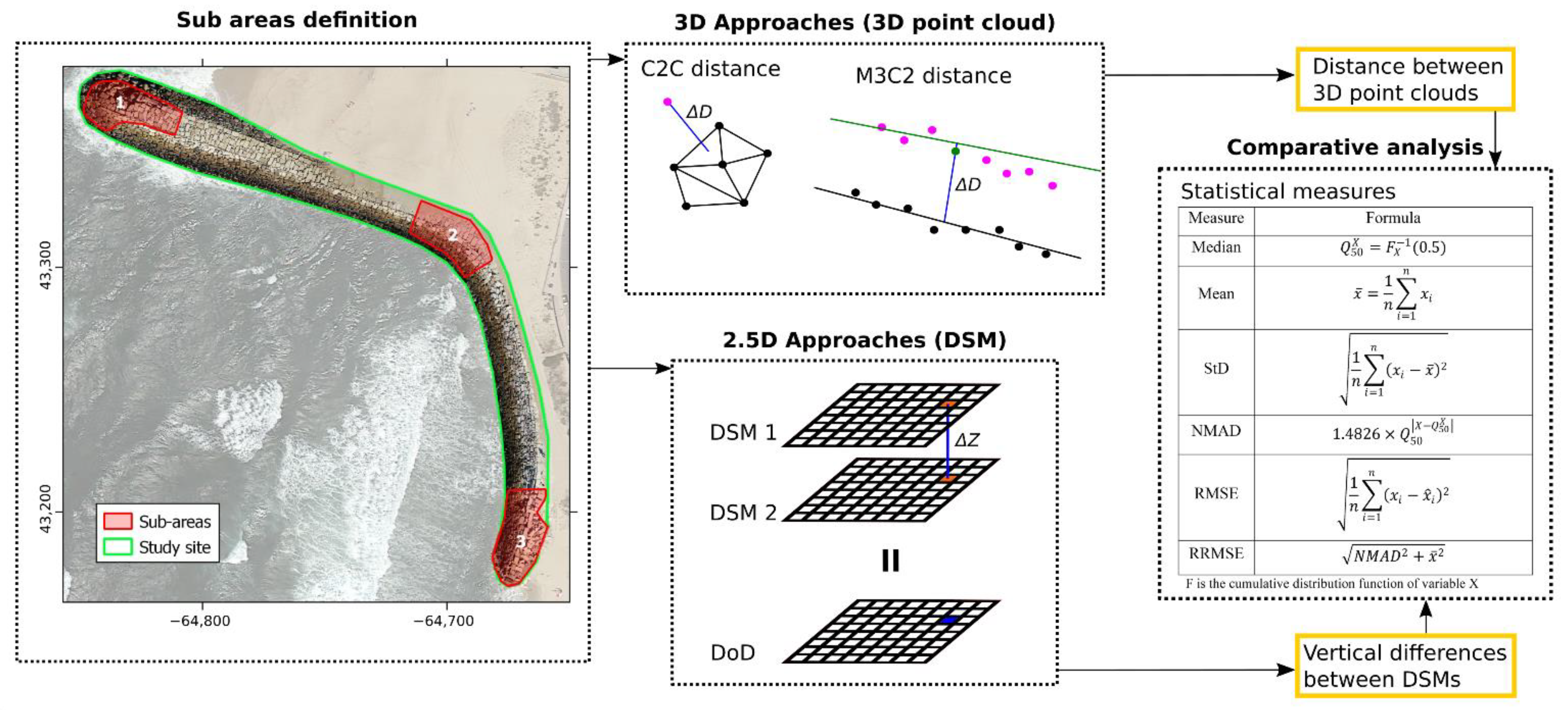 Remotesensing 14 01485 g004