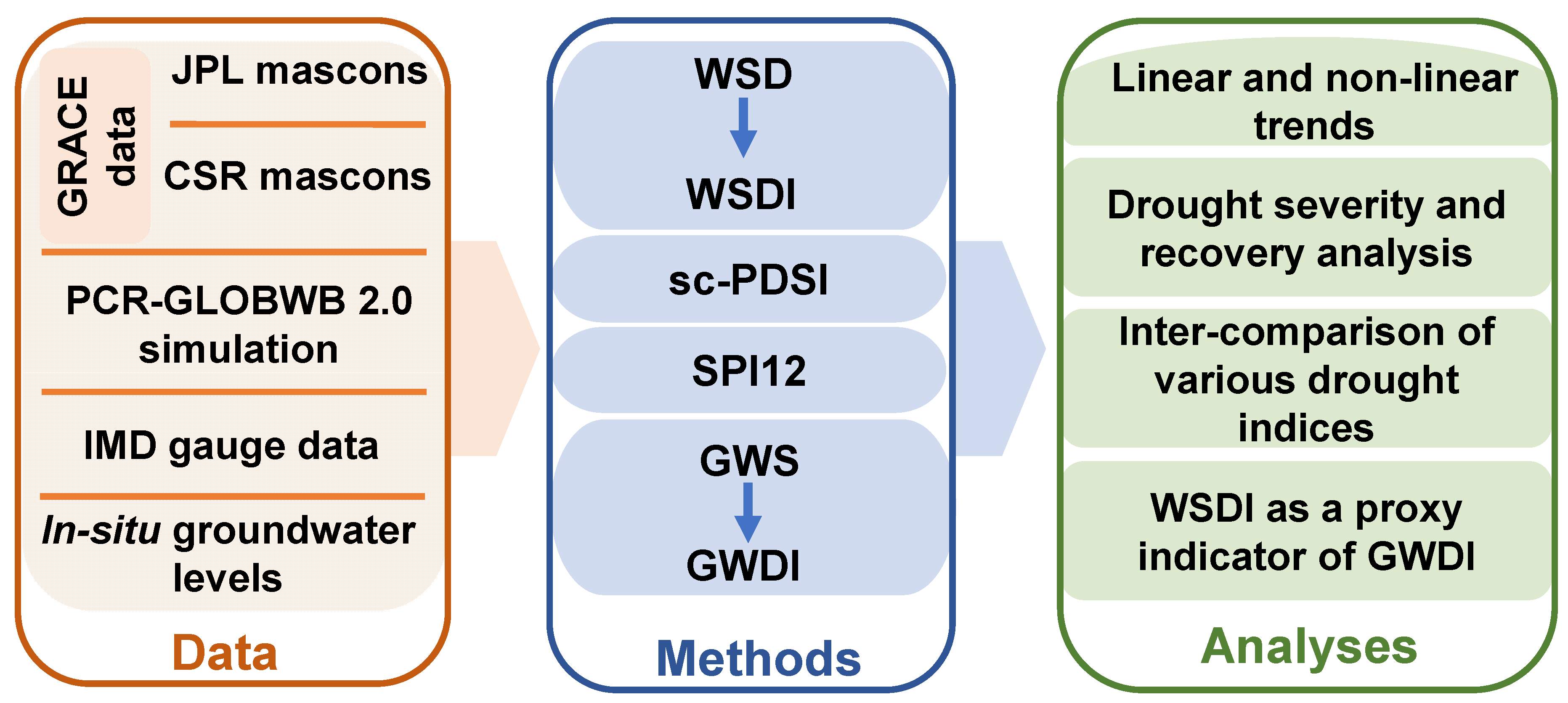 Remotesensing 14 01486 g002