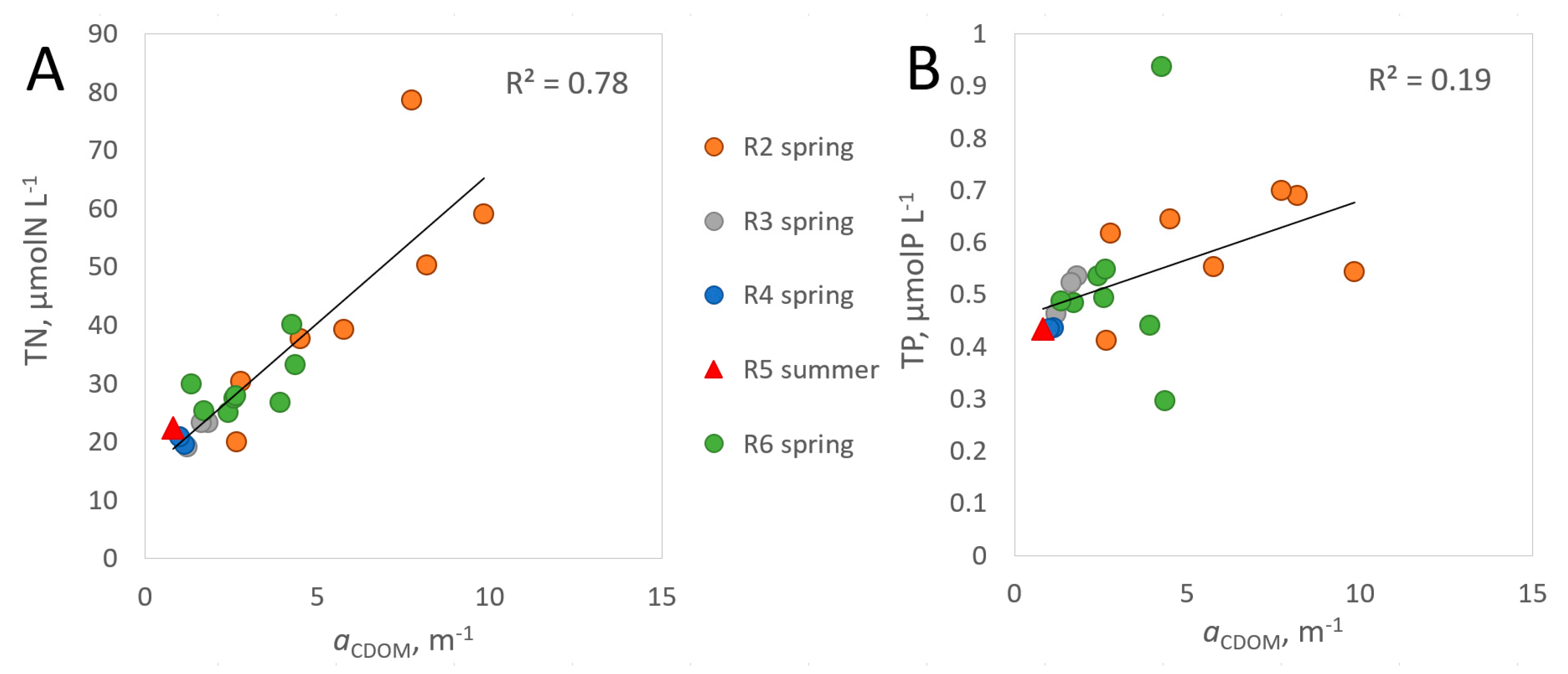 Remotesensing 14 01487 g003