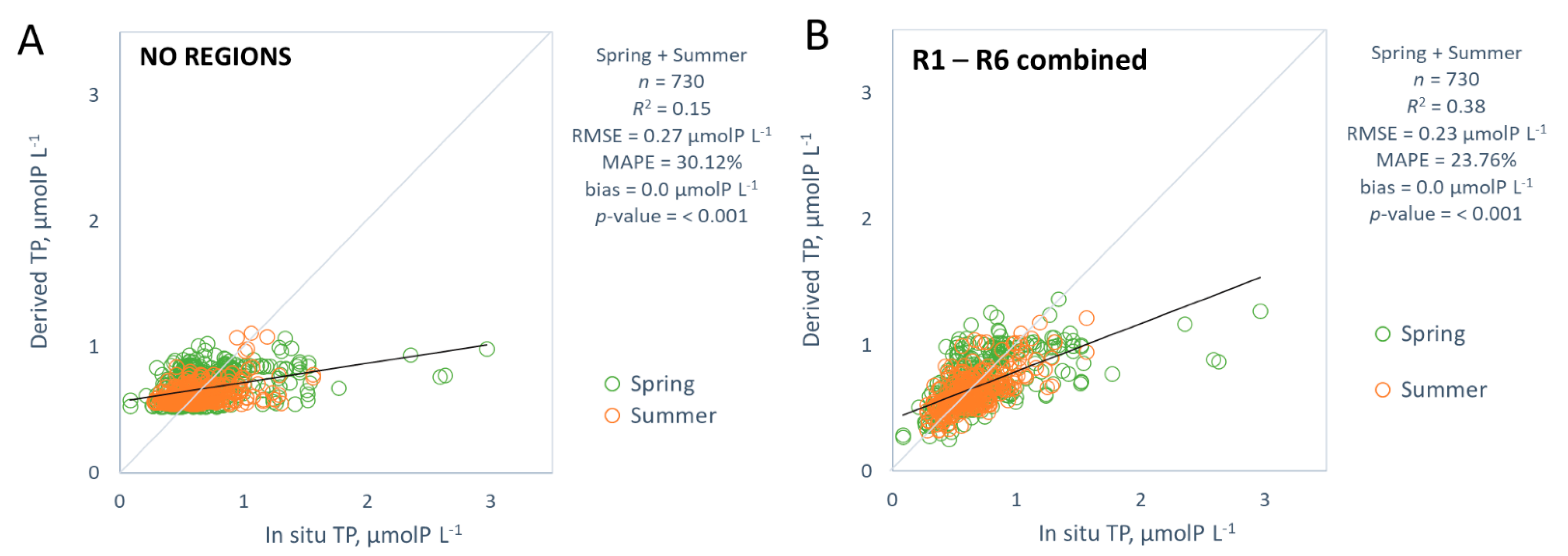 Remotesensing 14 01487 g006