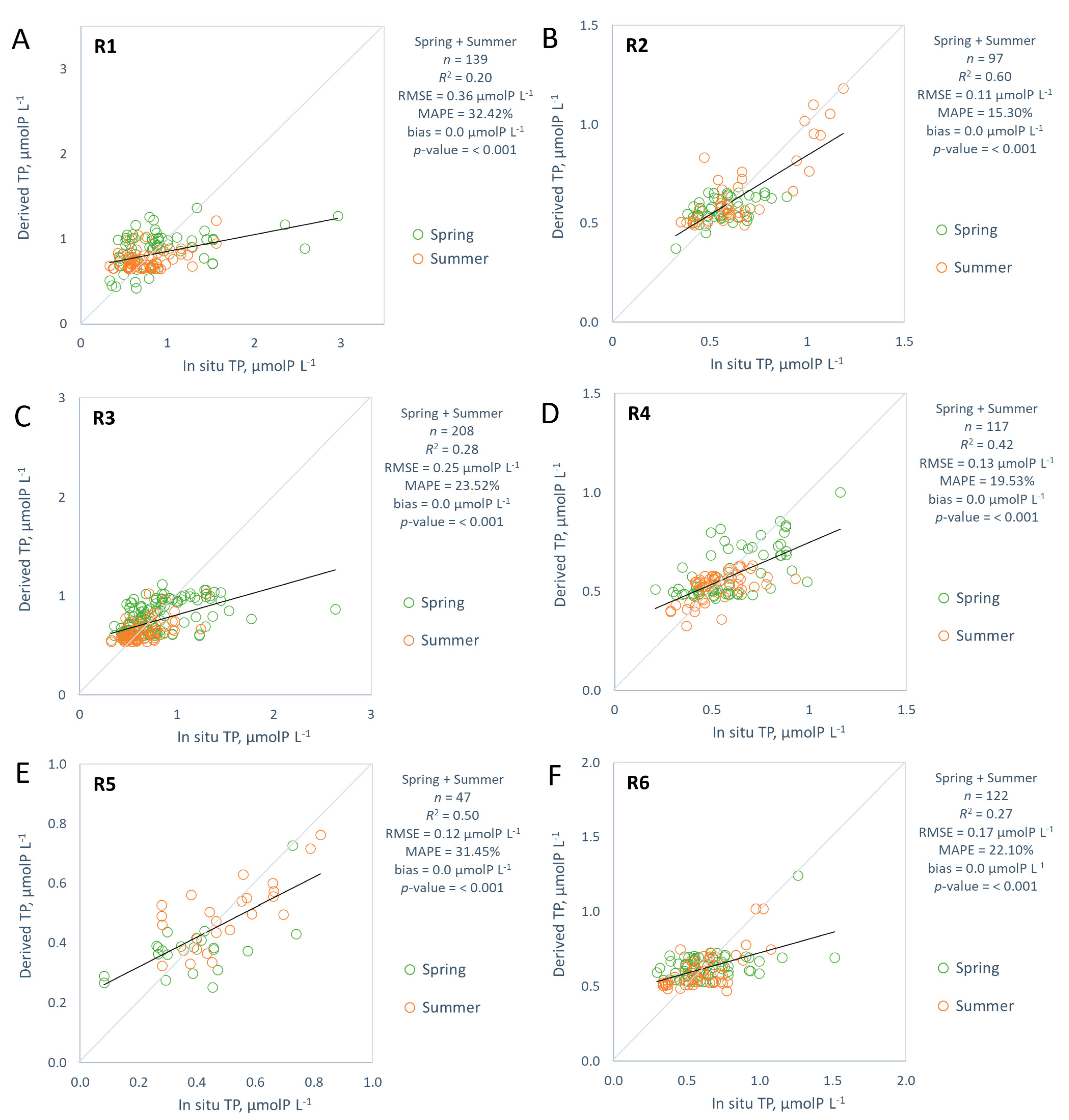 Remotesensing 14 01487 g007