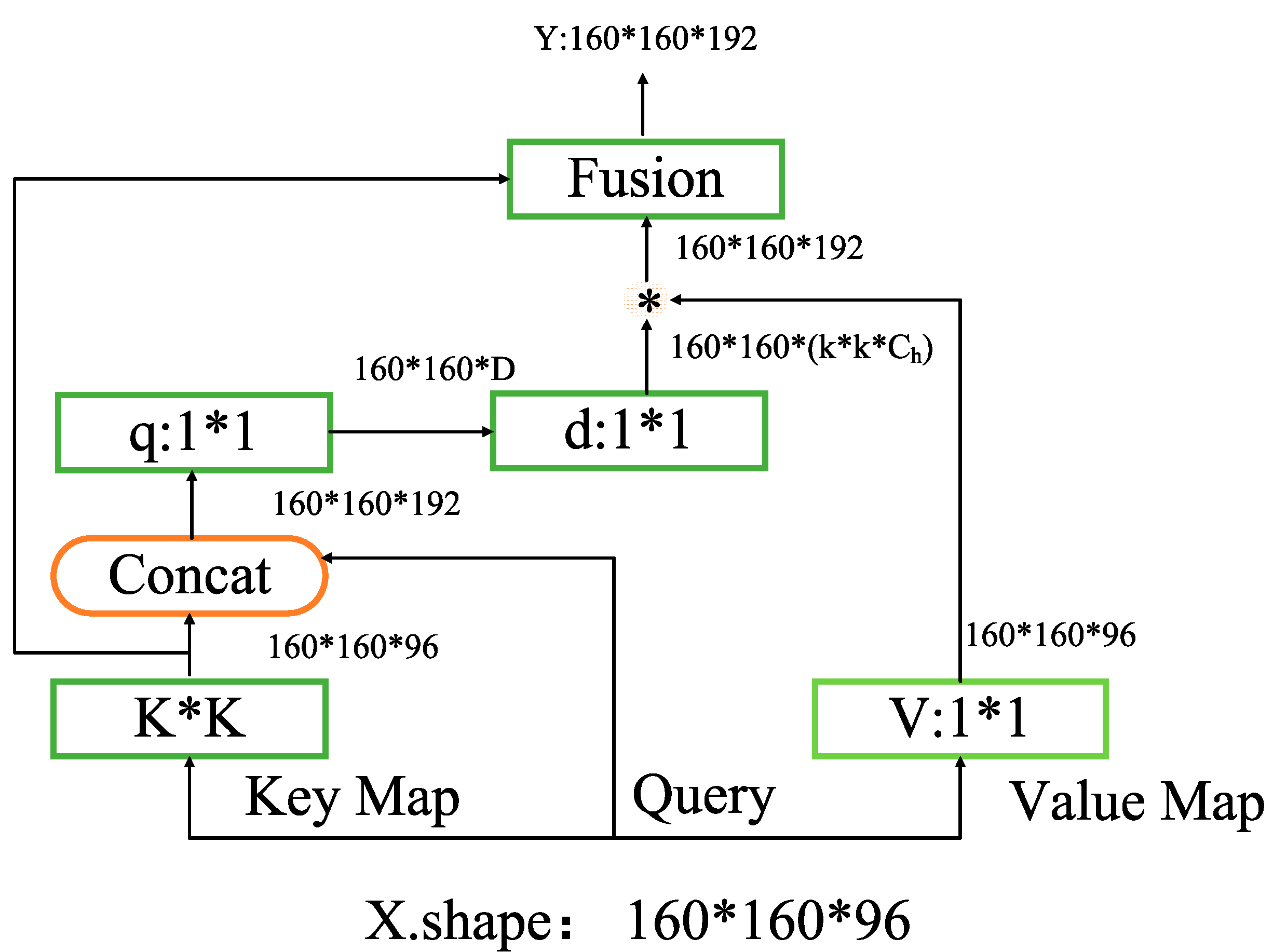 Remotesensing 14 01488 g004 550
