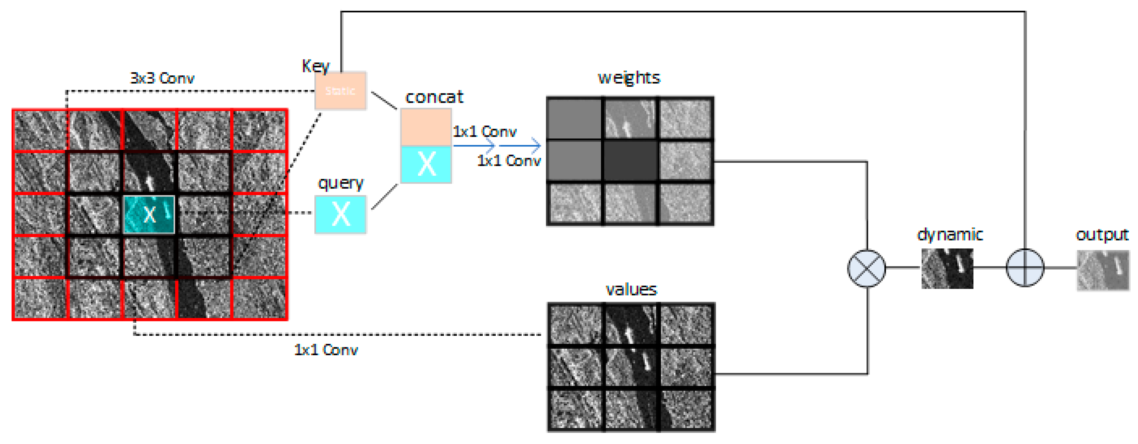 Remotesensing 14 01488 g005 550