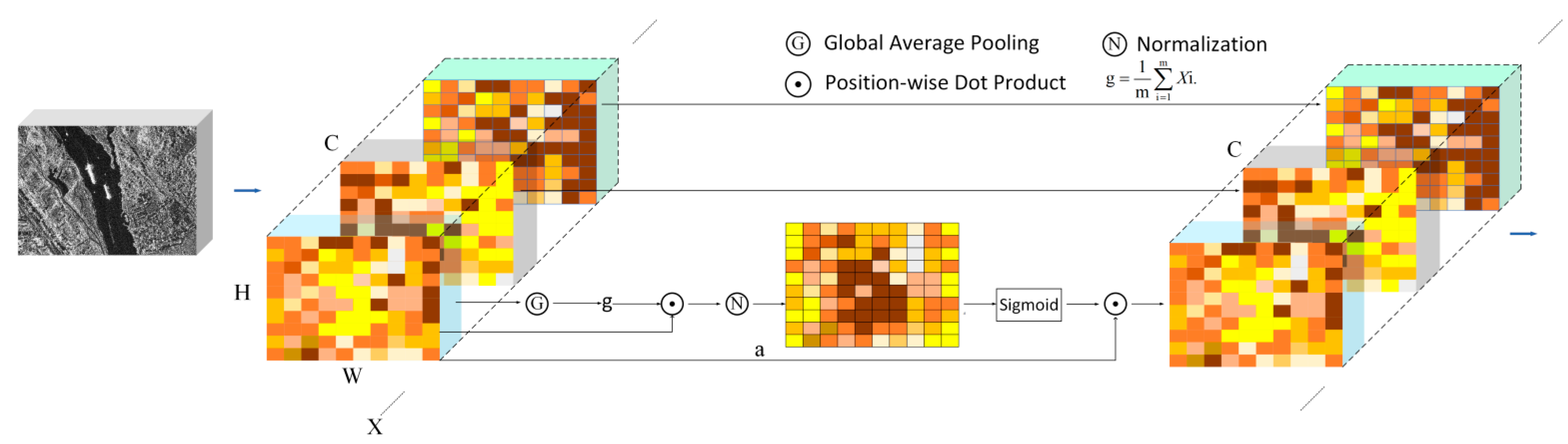 Remotesensing 14 01488 g007 550