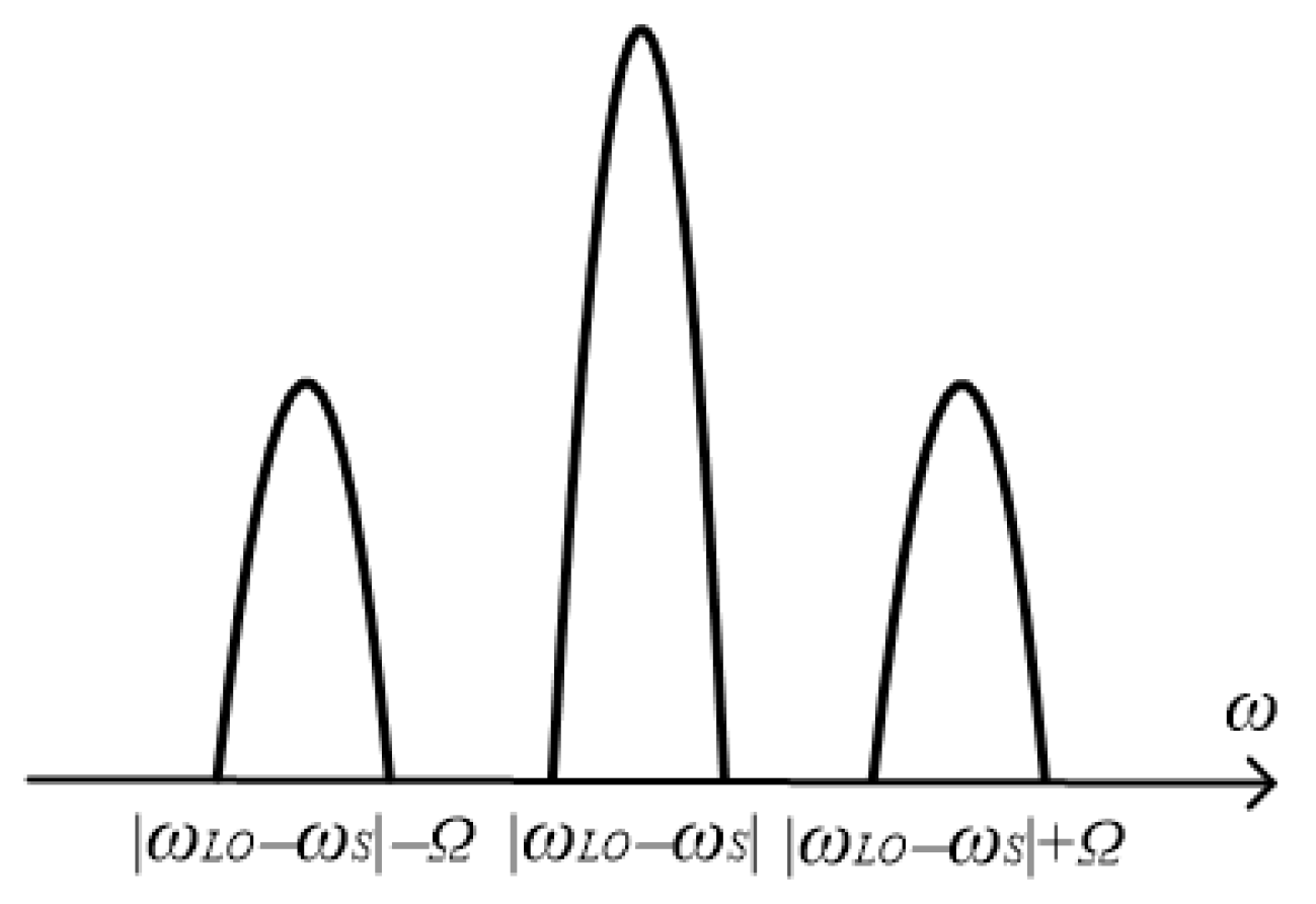 Remotesensing 14 01489 g002 550