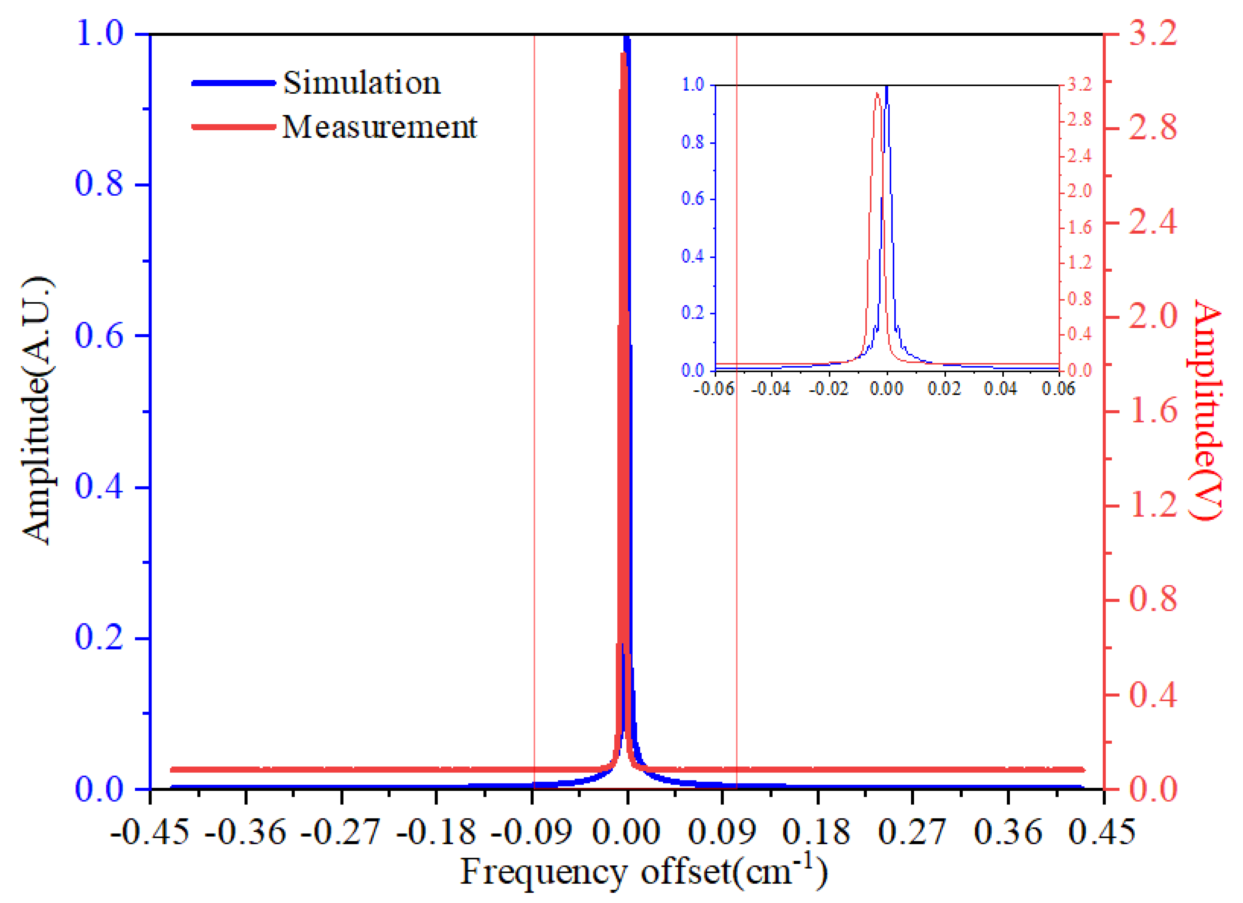 Remotesensing 14 01489 g003 550