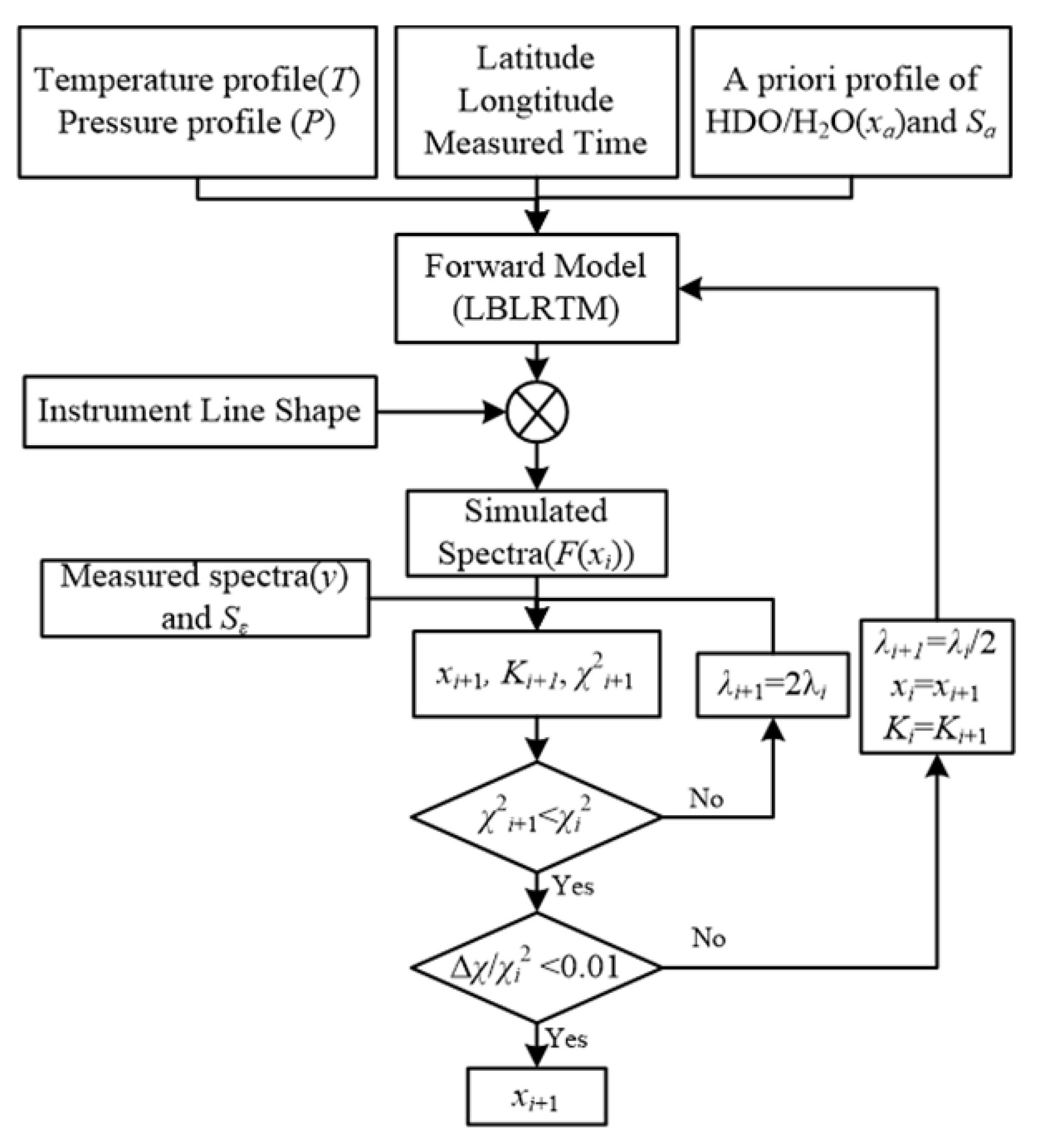 Remotesensing 14 01489 g005 550