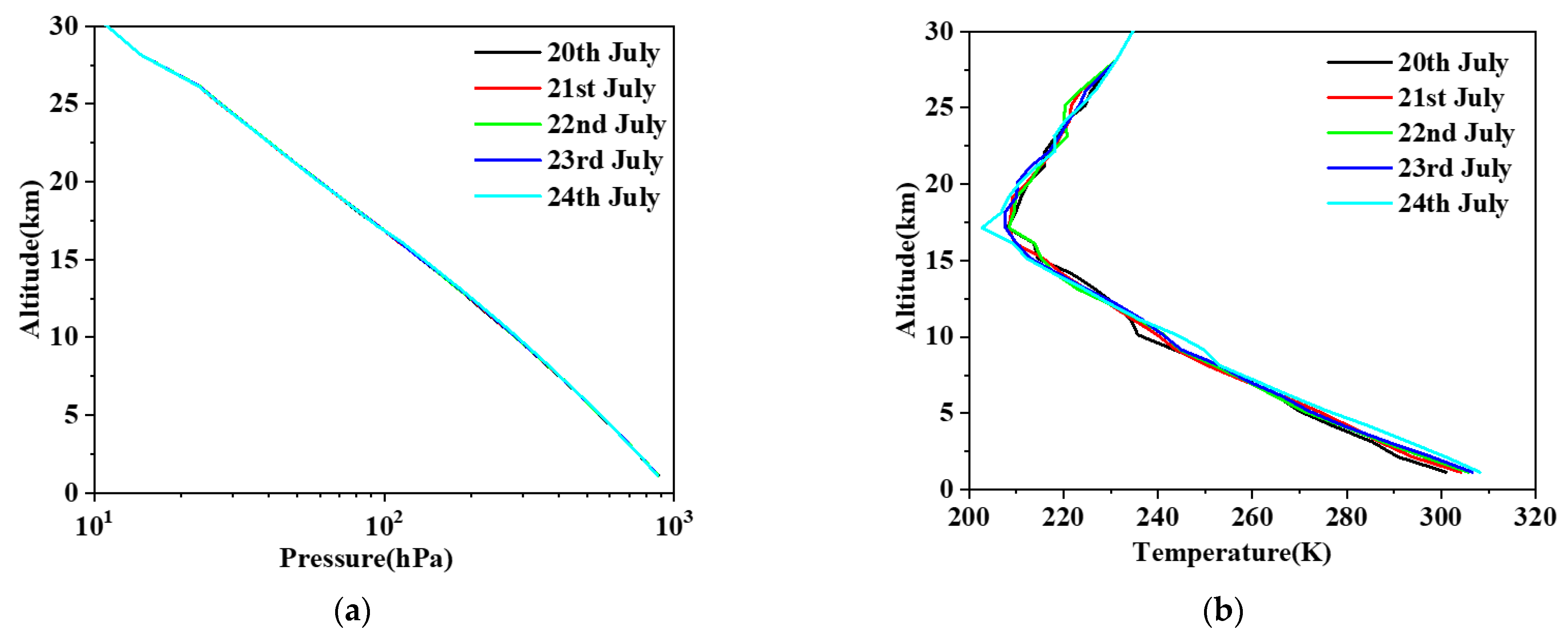 Remotesensing 14 01489 g006 550