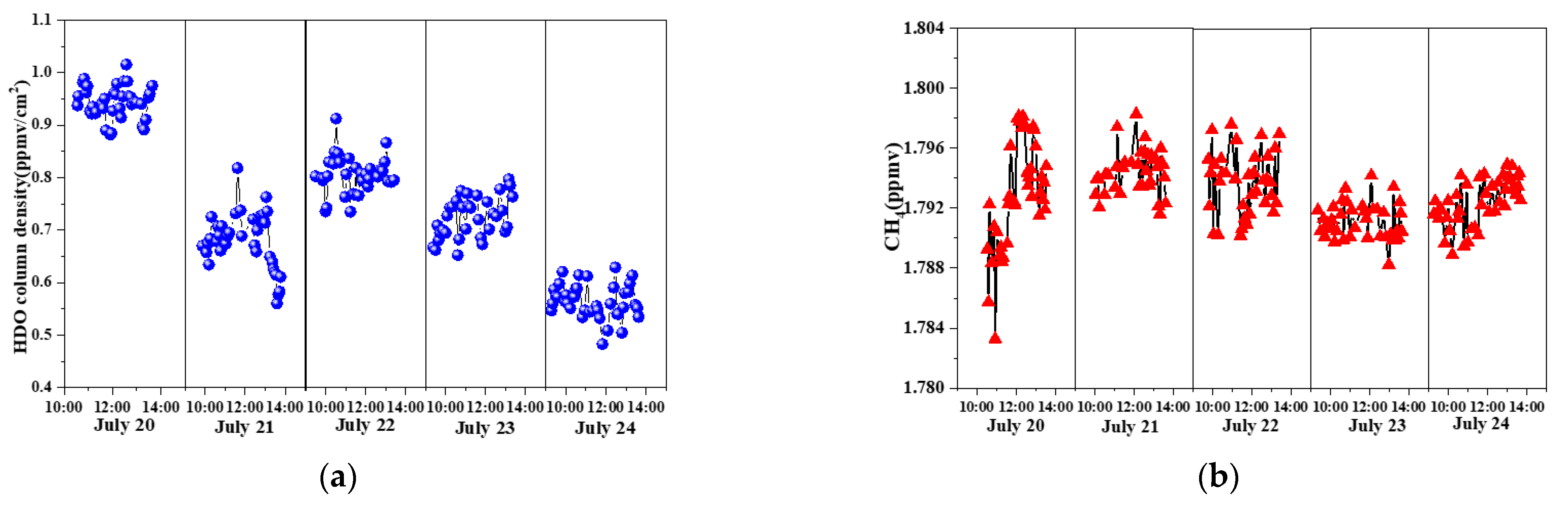 Remotesensing 14 01489 g008 550