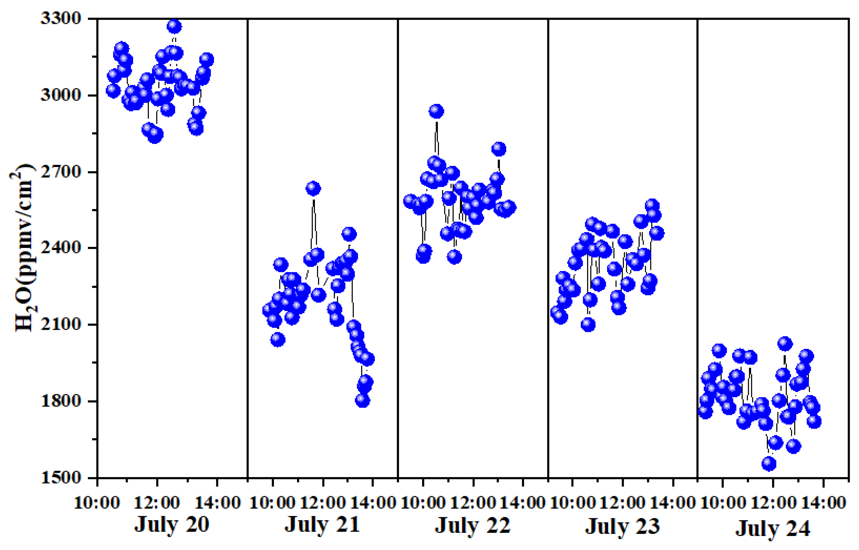 Remotesensing 14 01489 g009 550