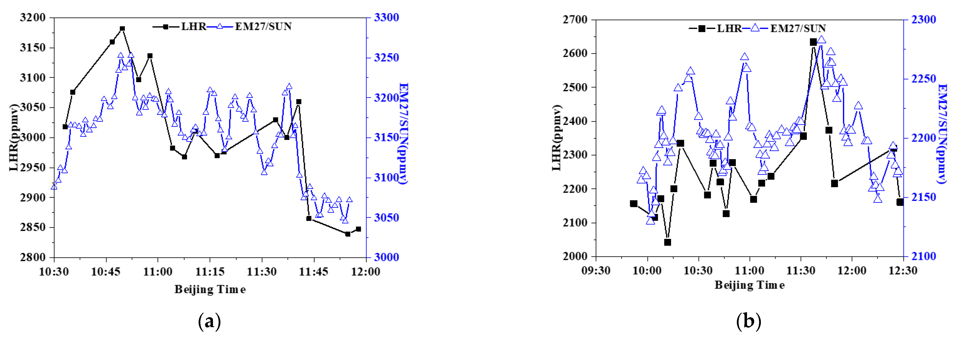 Remotesensing 14 01489 g010 550