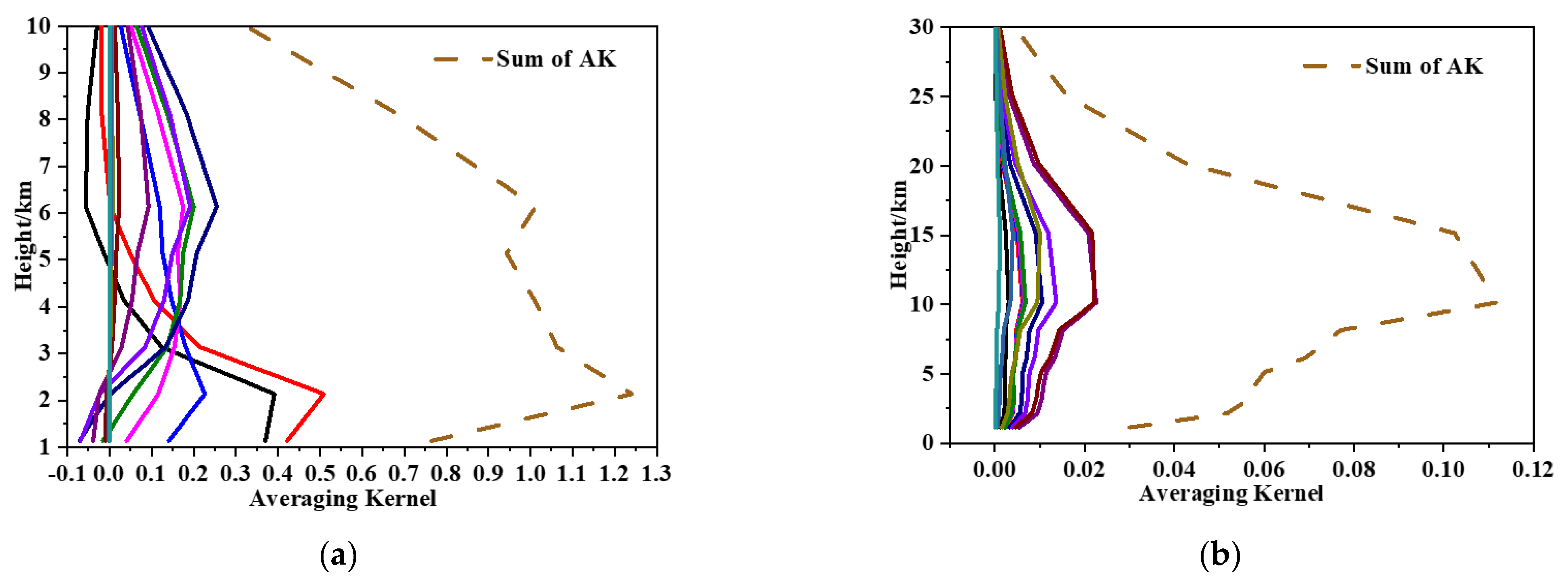 Remotesensing 14 01489 g014 550