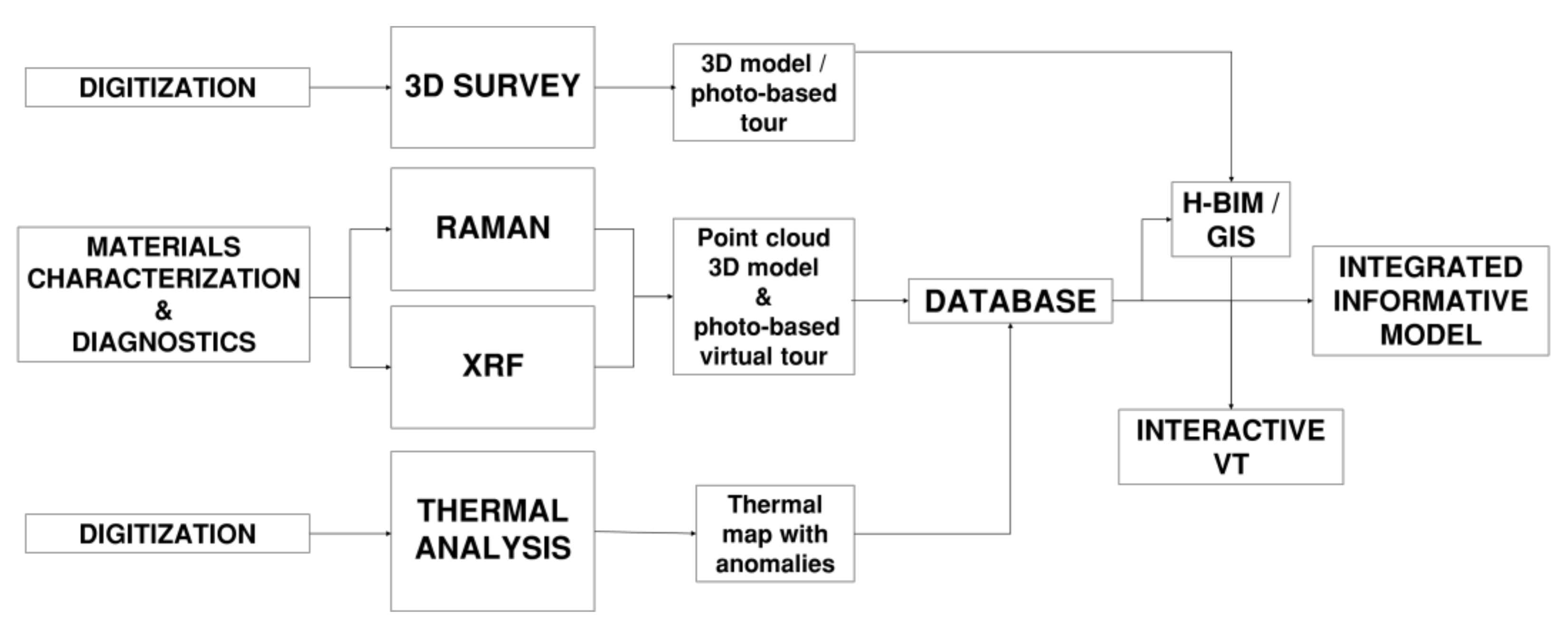 Remotesensing 14 01490 g005 550
