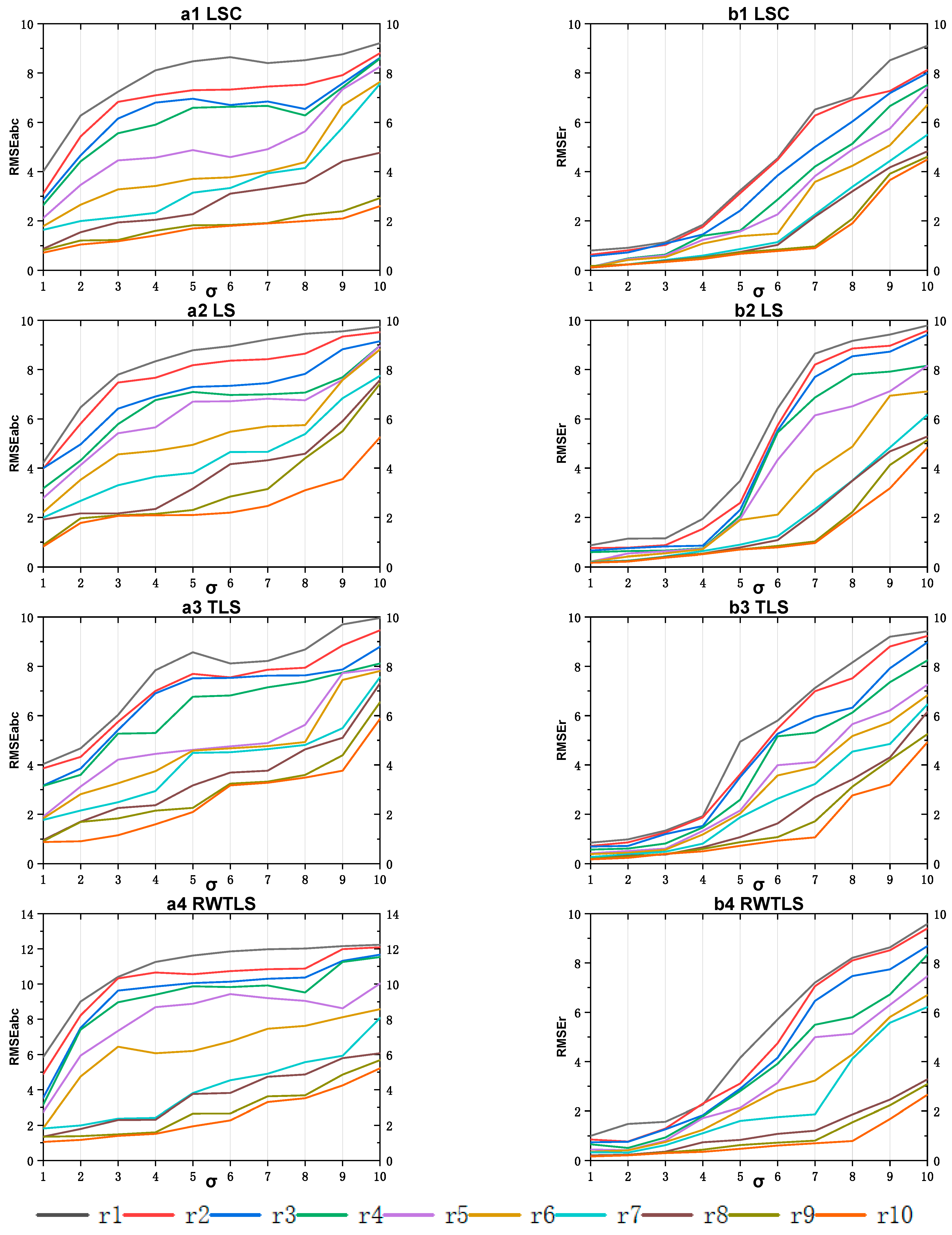 Remotesensing 14 01491 g001 550