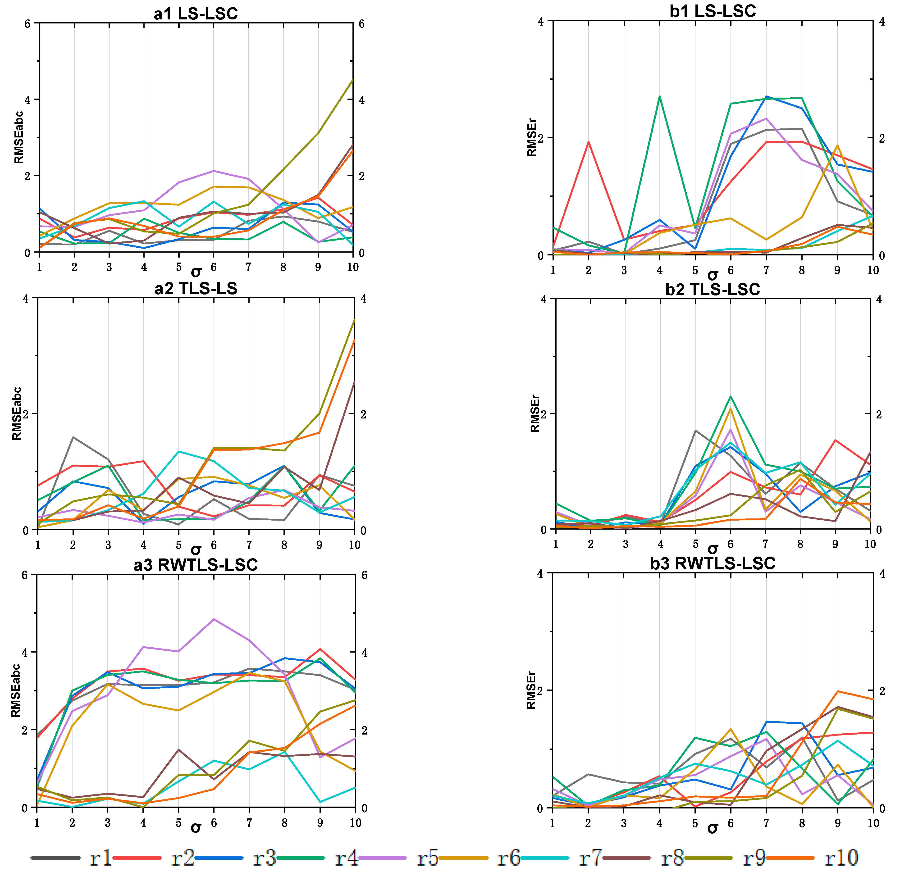 Remotesensing 14 01491 g002 550