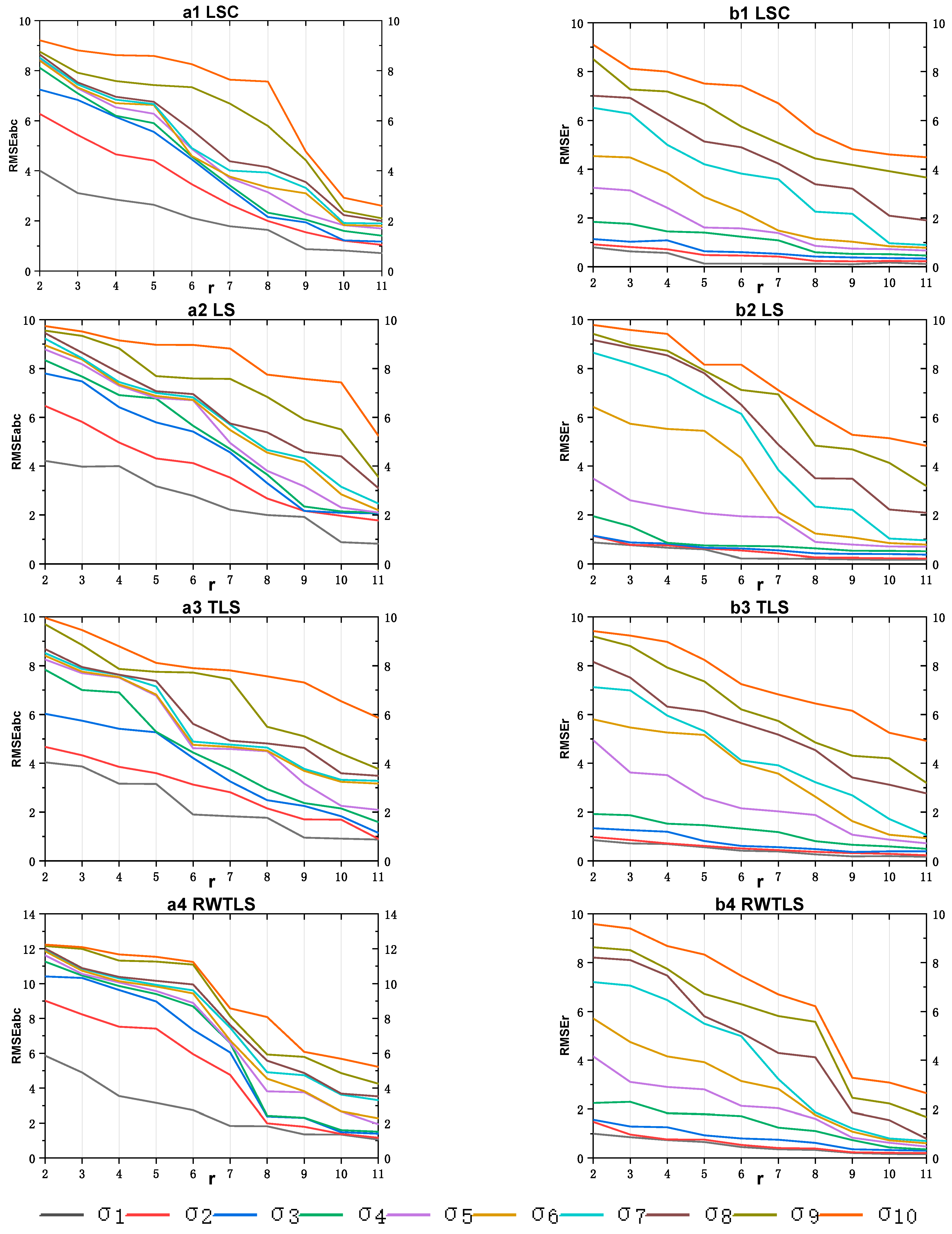 Remotesensing 14 01491 g003 550