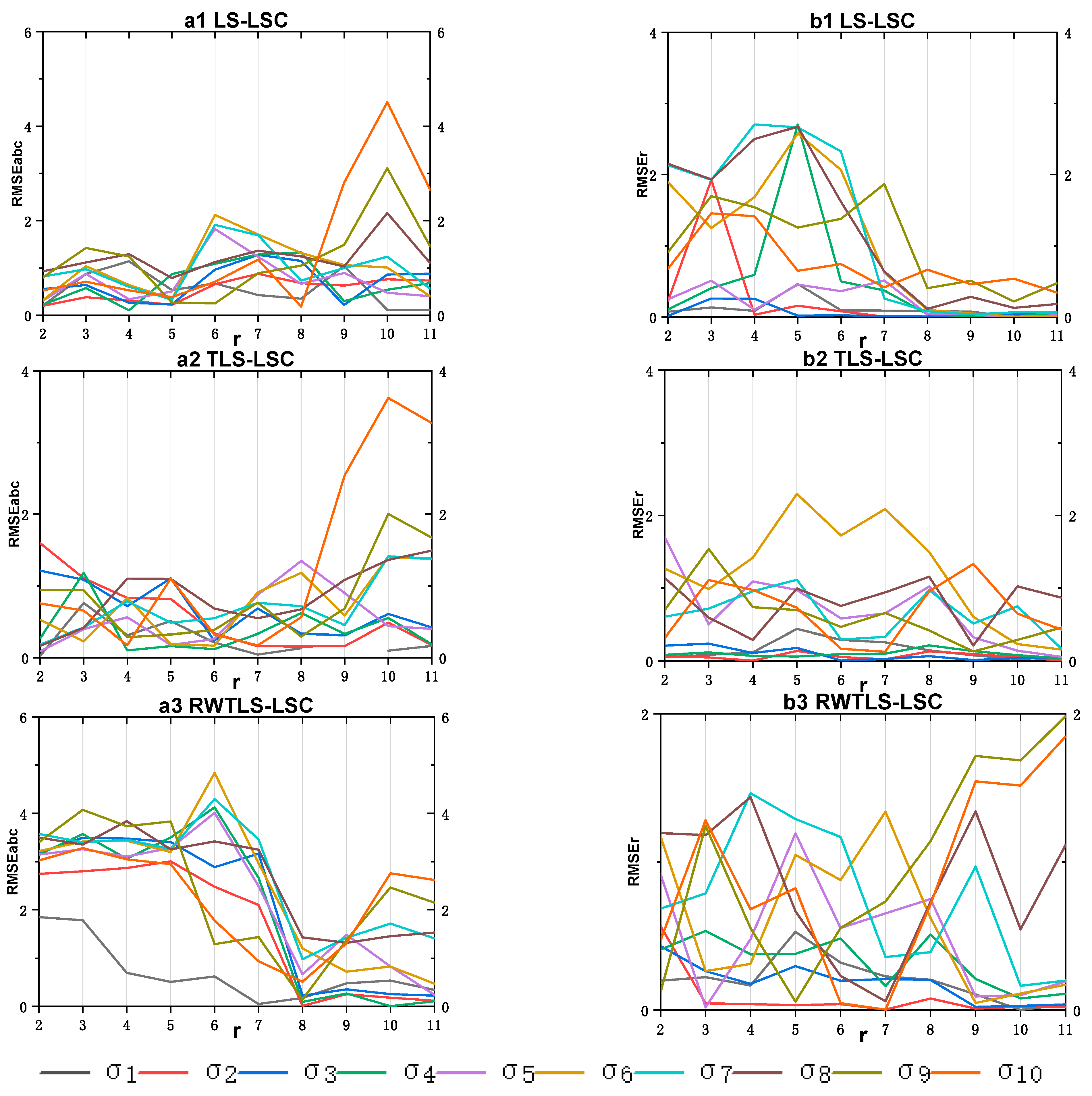 Remotesensing 14 01491 g004 550