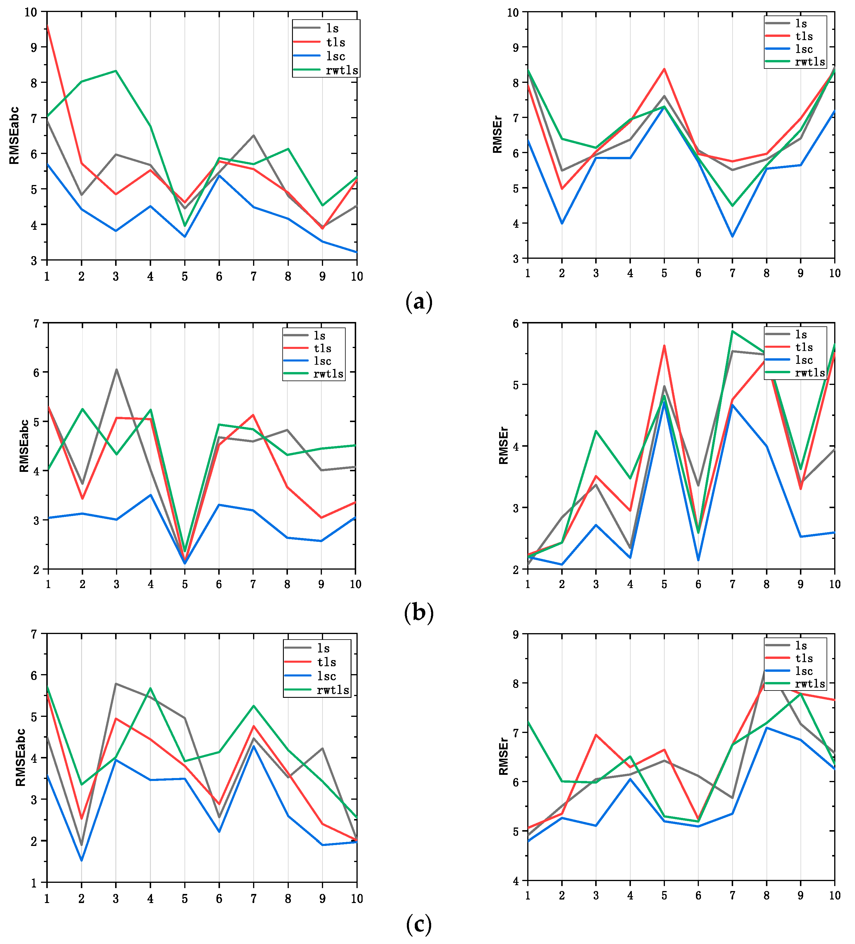 Remotesensing 14 01491 g006a 550