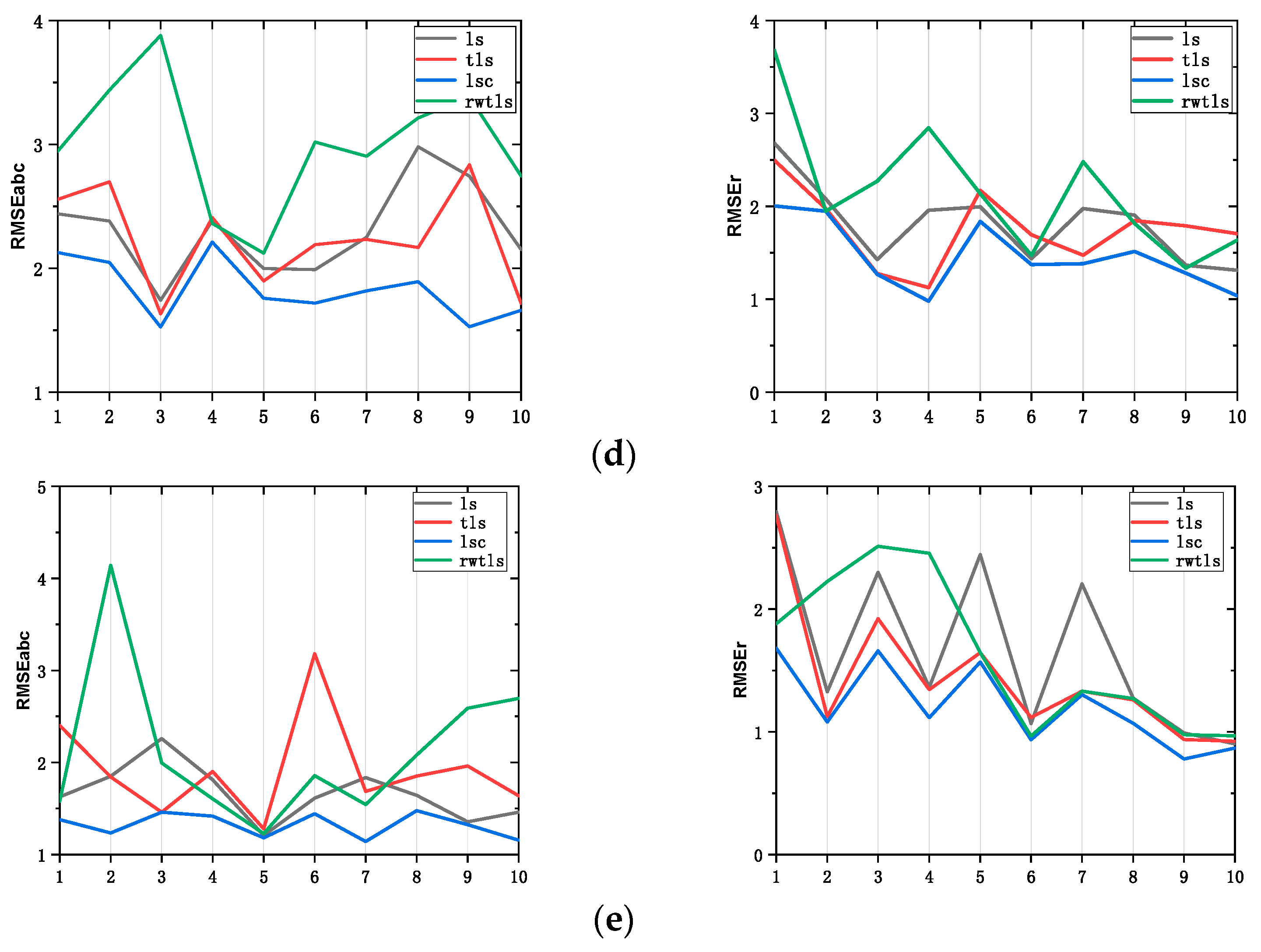 Remotesensing 14 01491 g006b 550