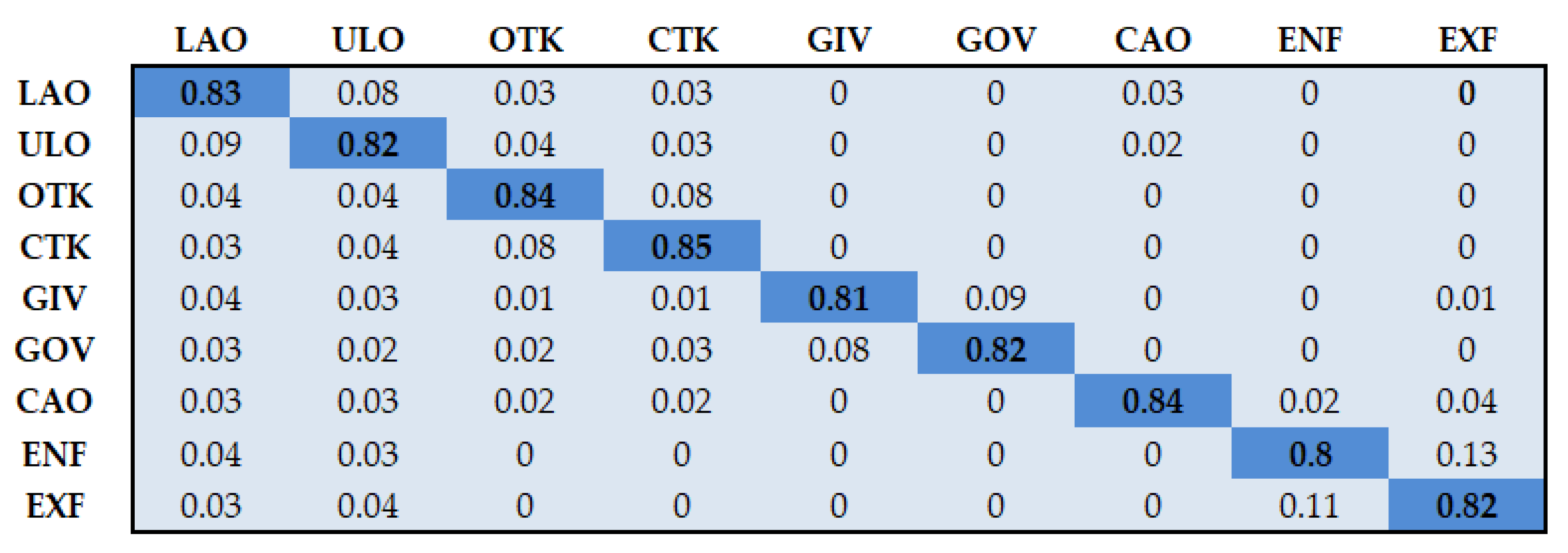 Remotesensing 14 01492 g015 550