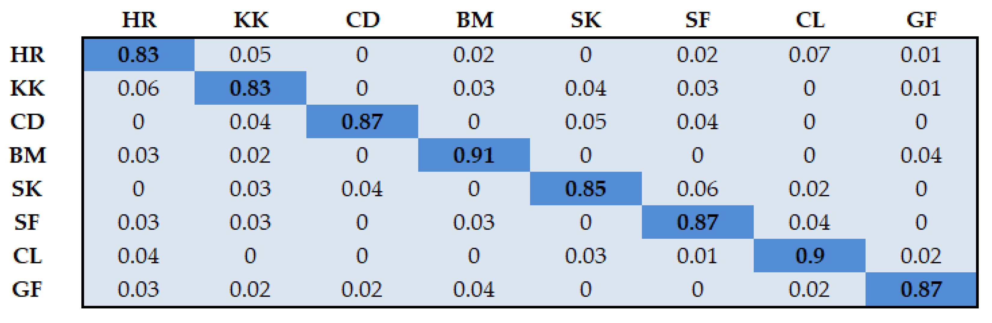 Remotesensing 14 01492 g016 550