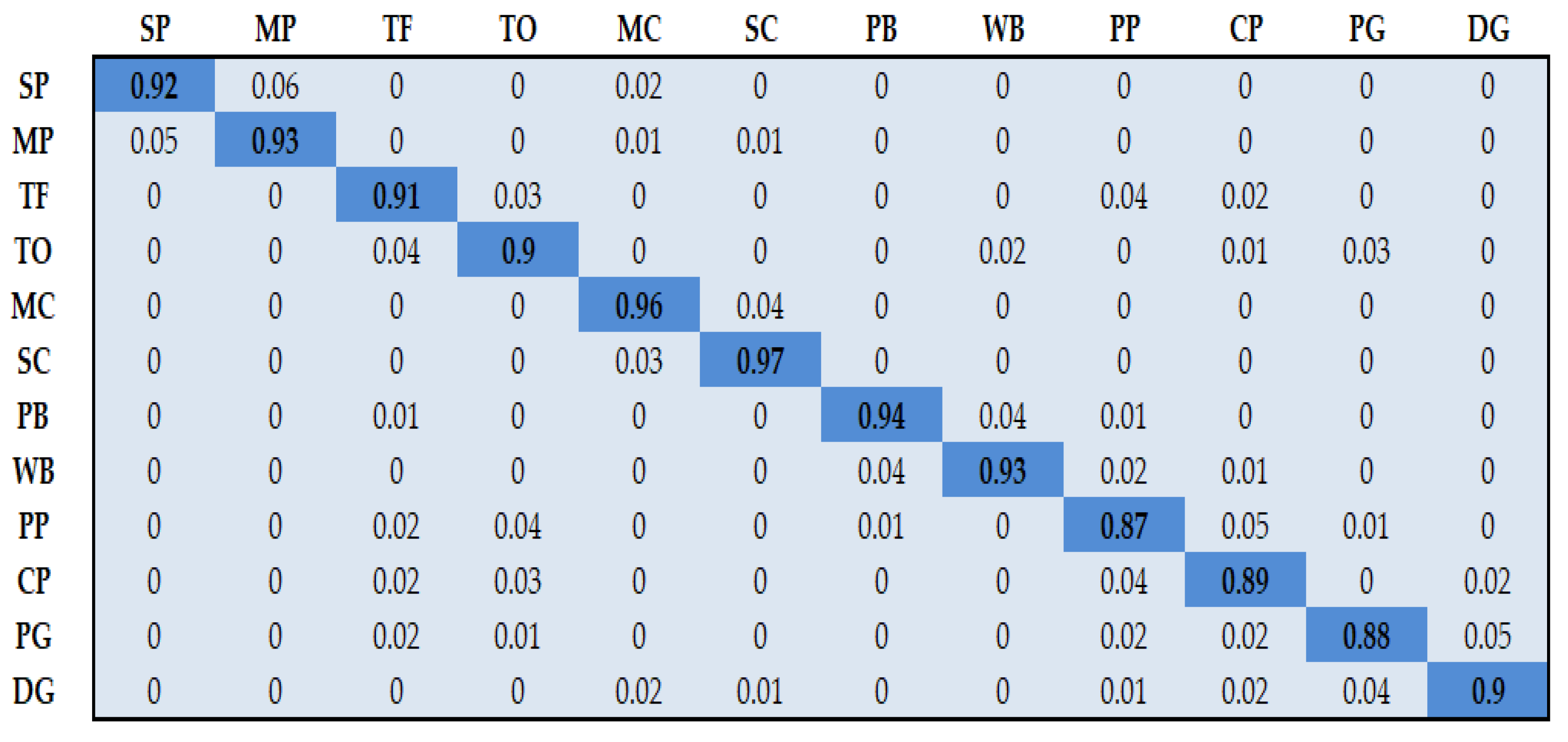 Remotesensing 14 01492 g017 550