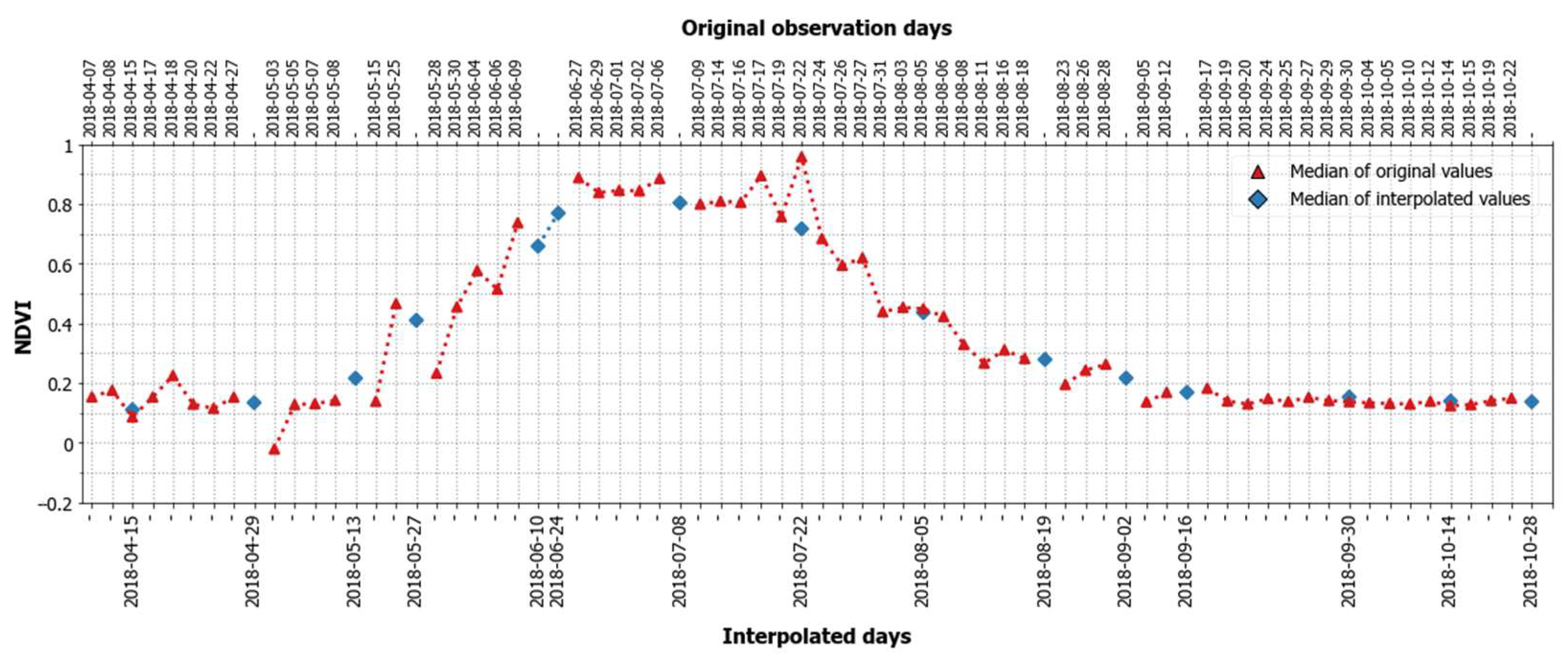 Remotesensing 14 01493 g003 550