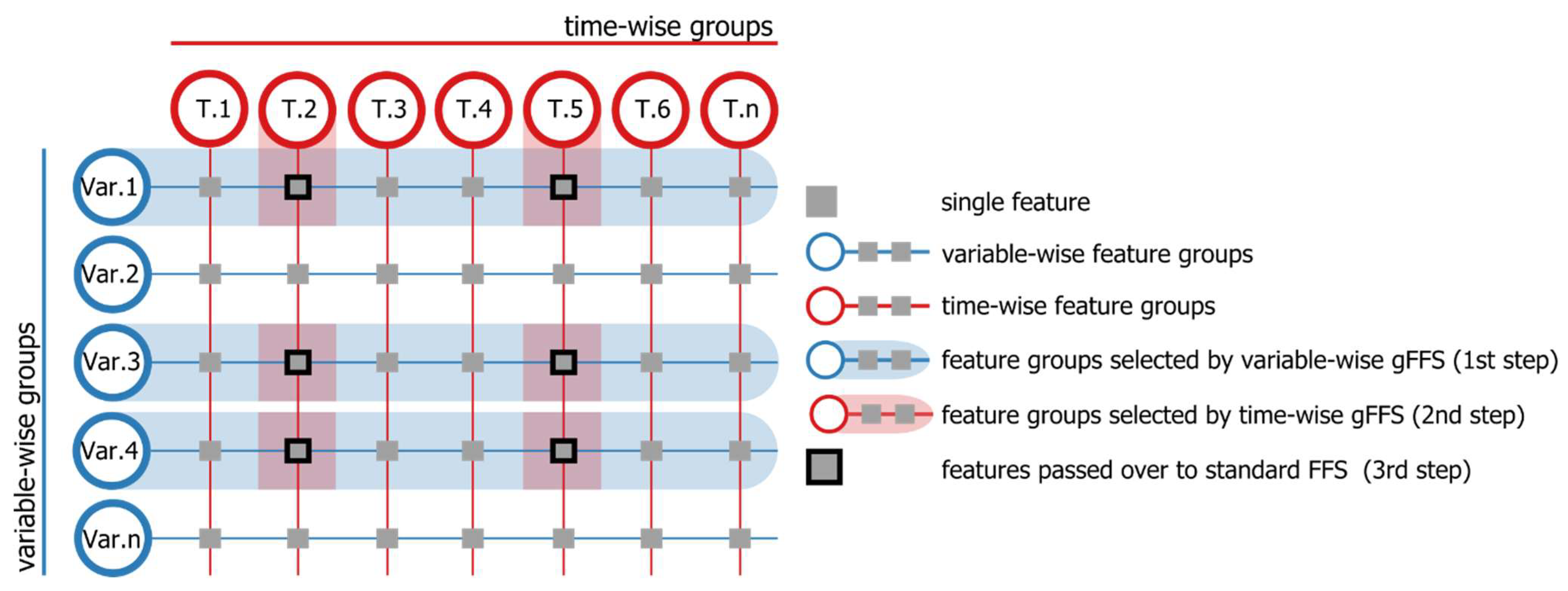 Remotesensing 14 01493 g005 550