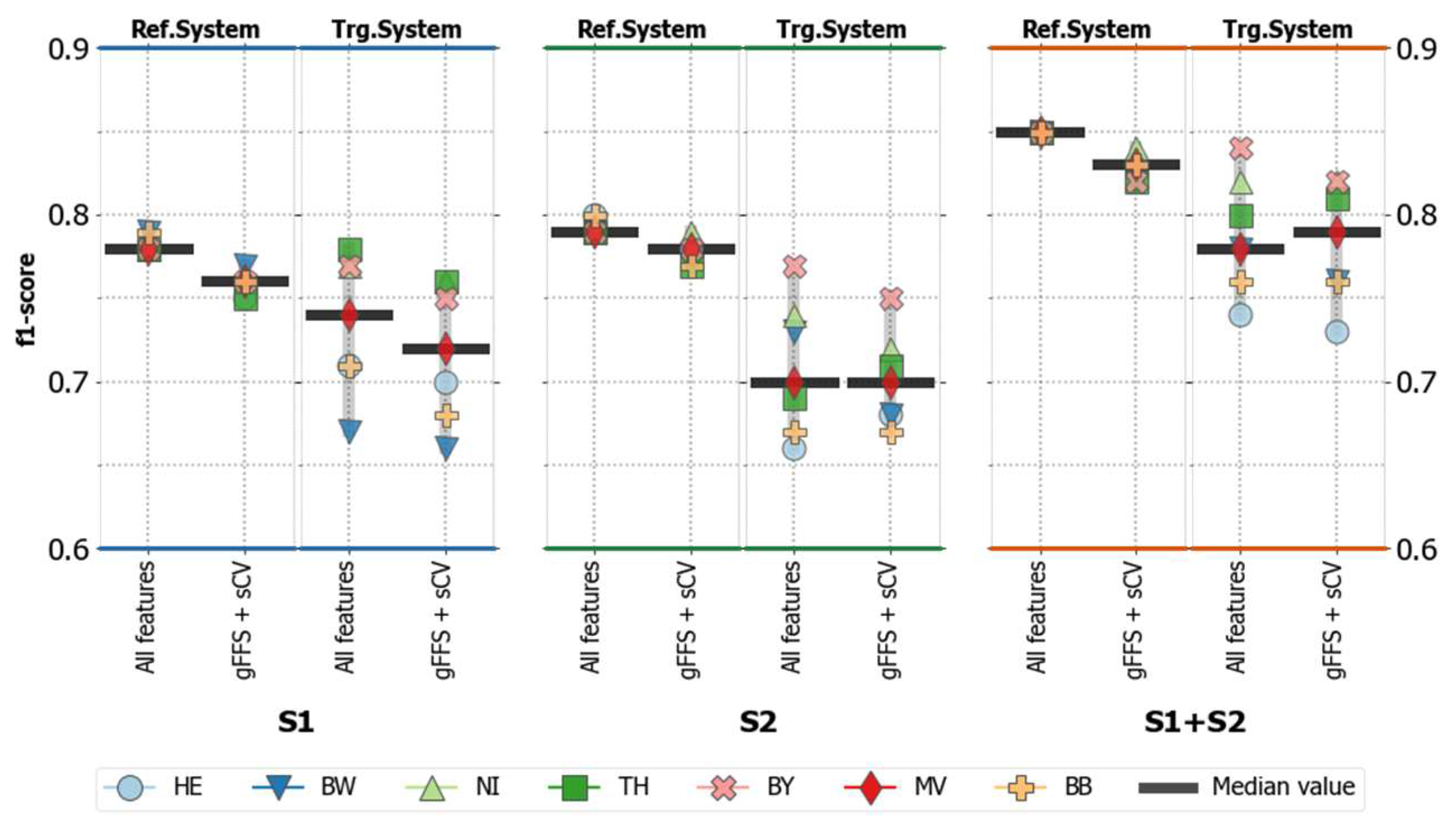 Remotesensing 14 01493 g006 550