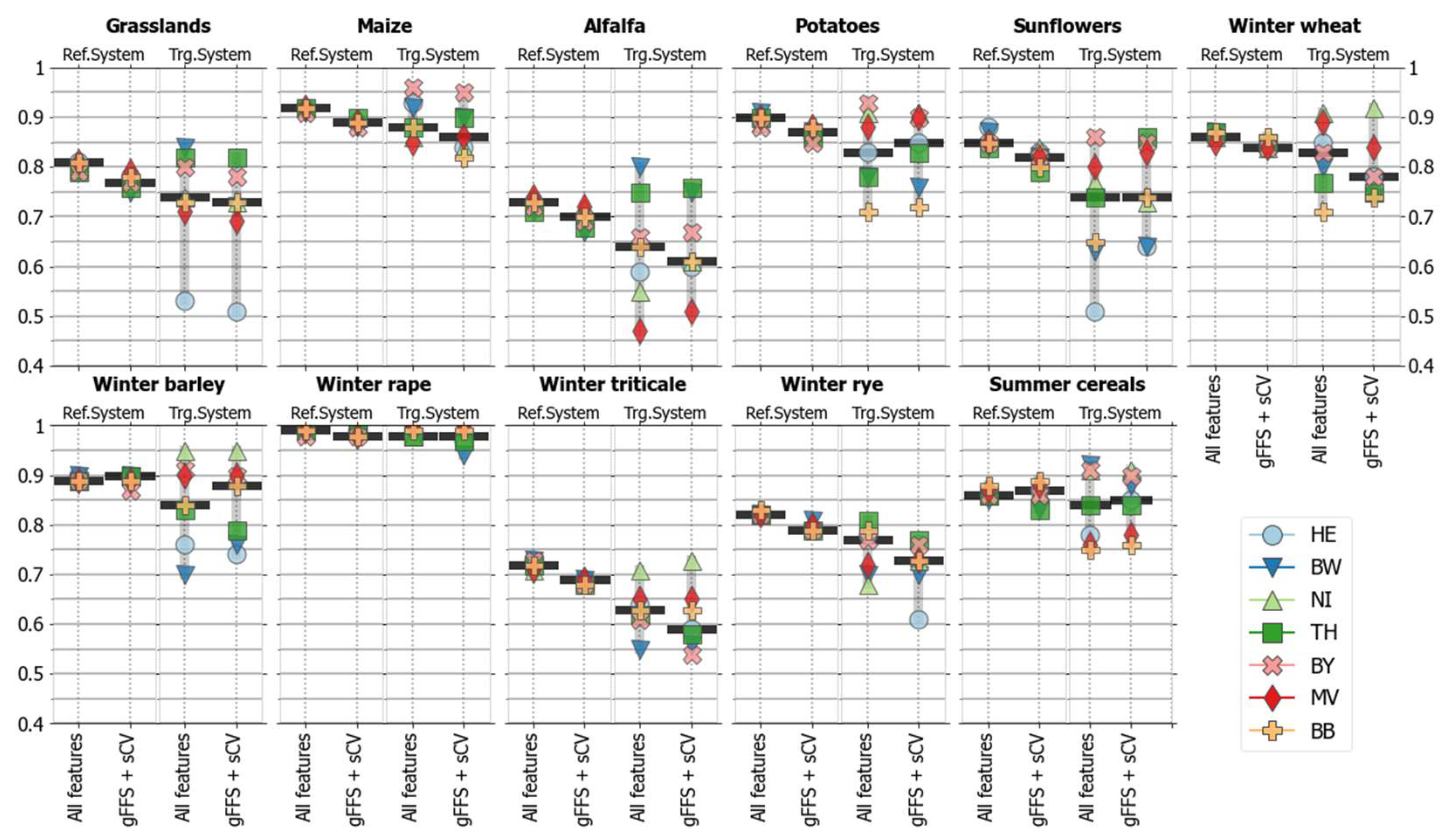Remotesensing 14 01493 g008 550