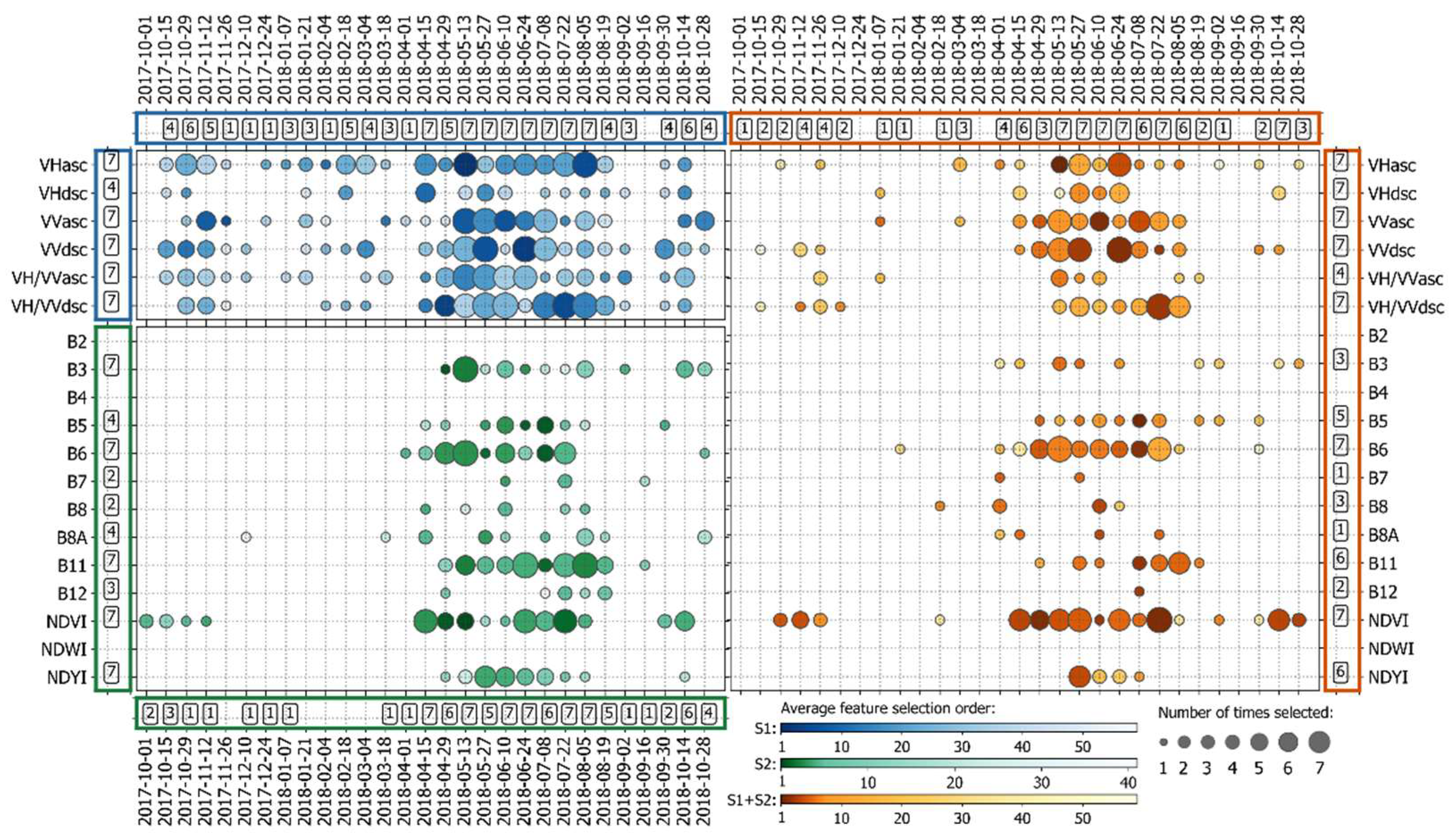 Remotesensing 14 01493 g011 550