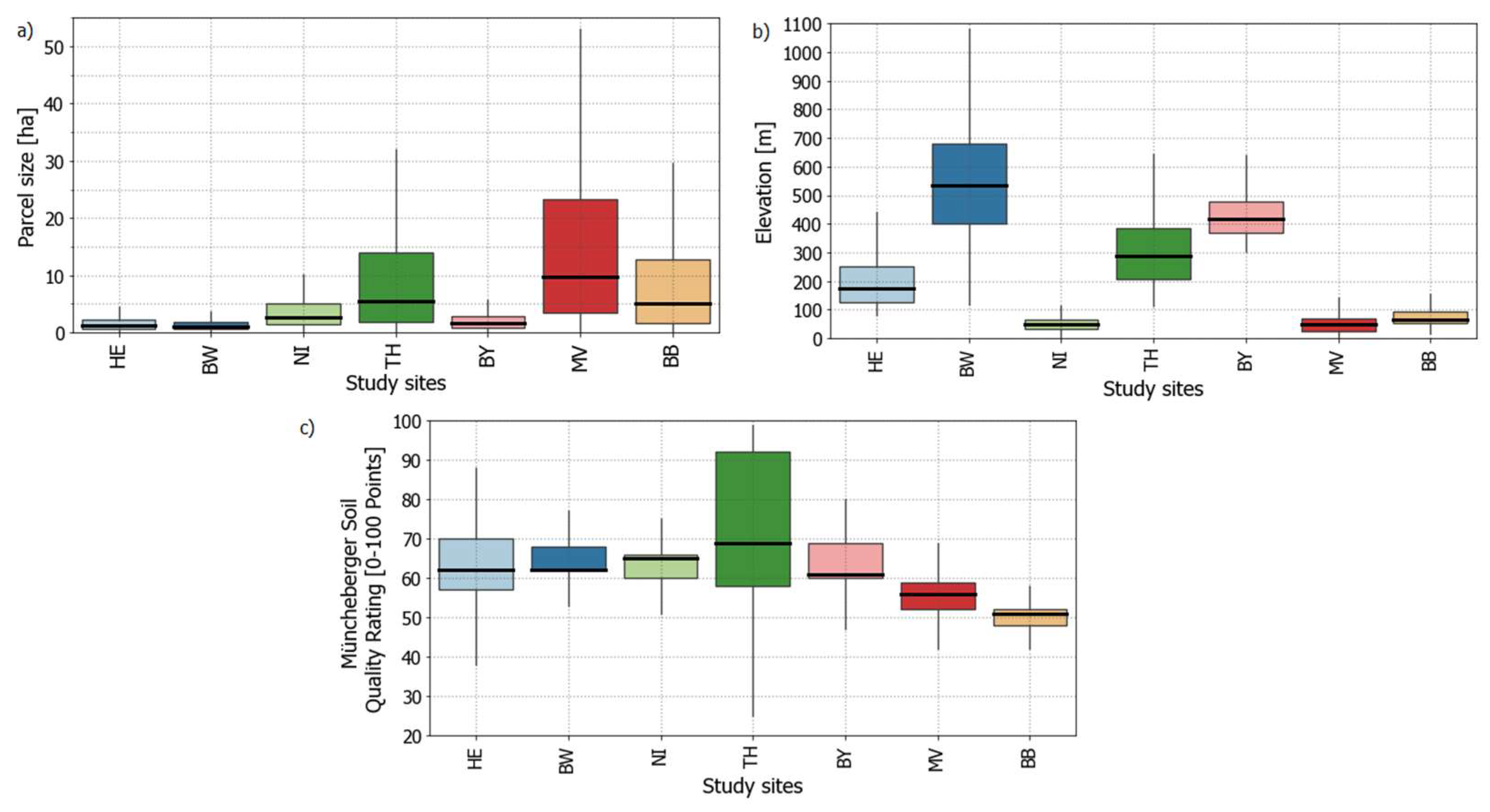 Remotesensing 14 01493 g012 550