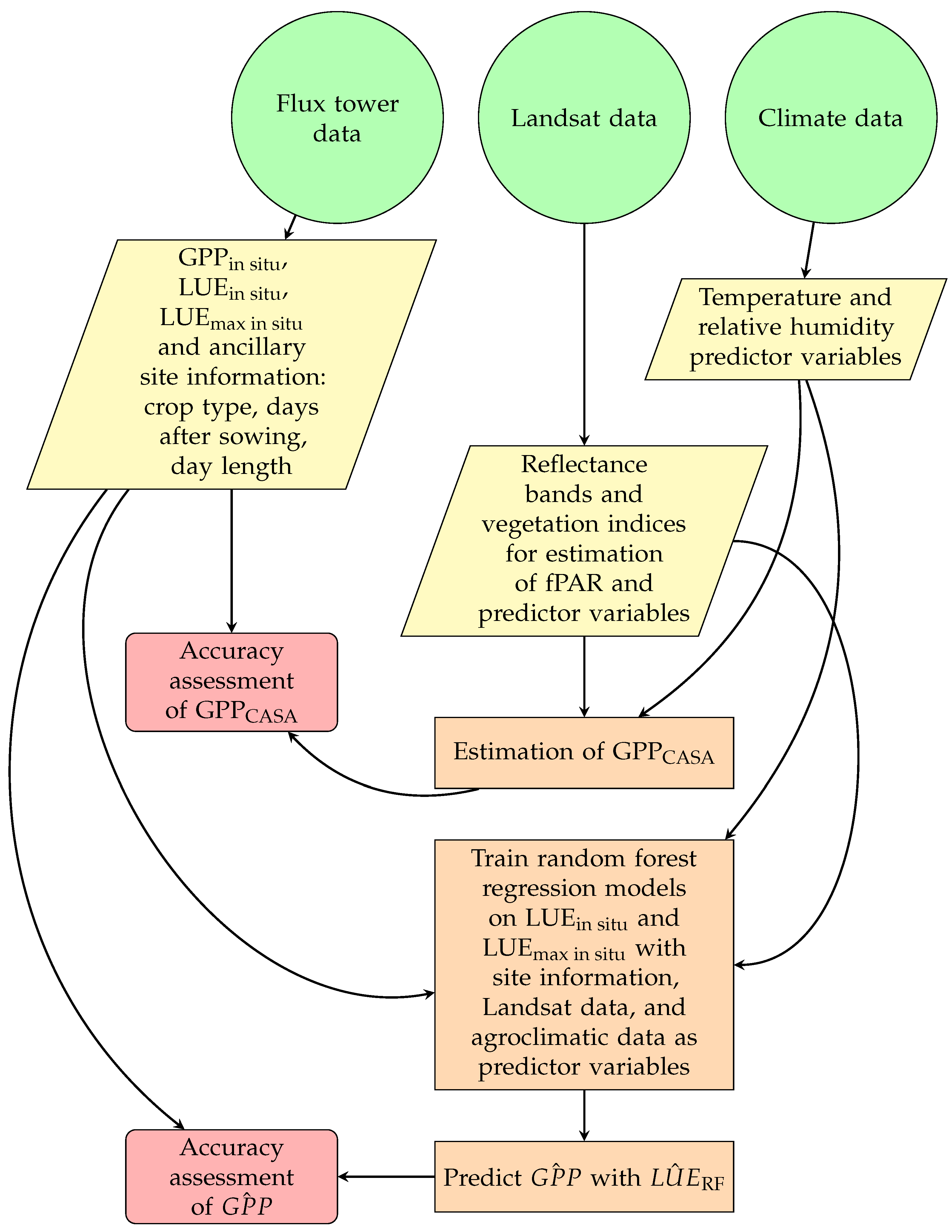 Remotesensing 14 01495 g001
