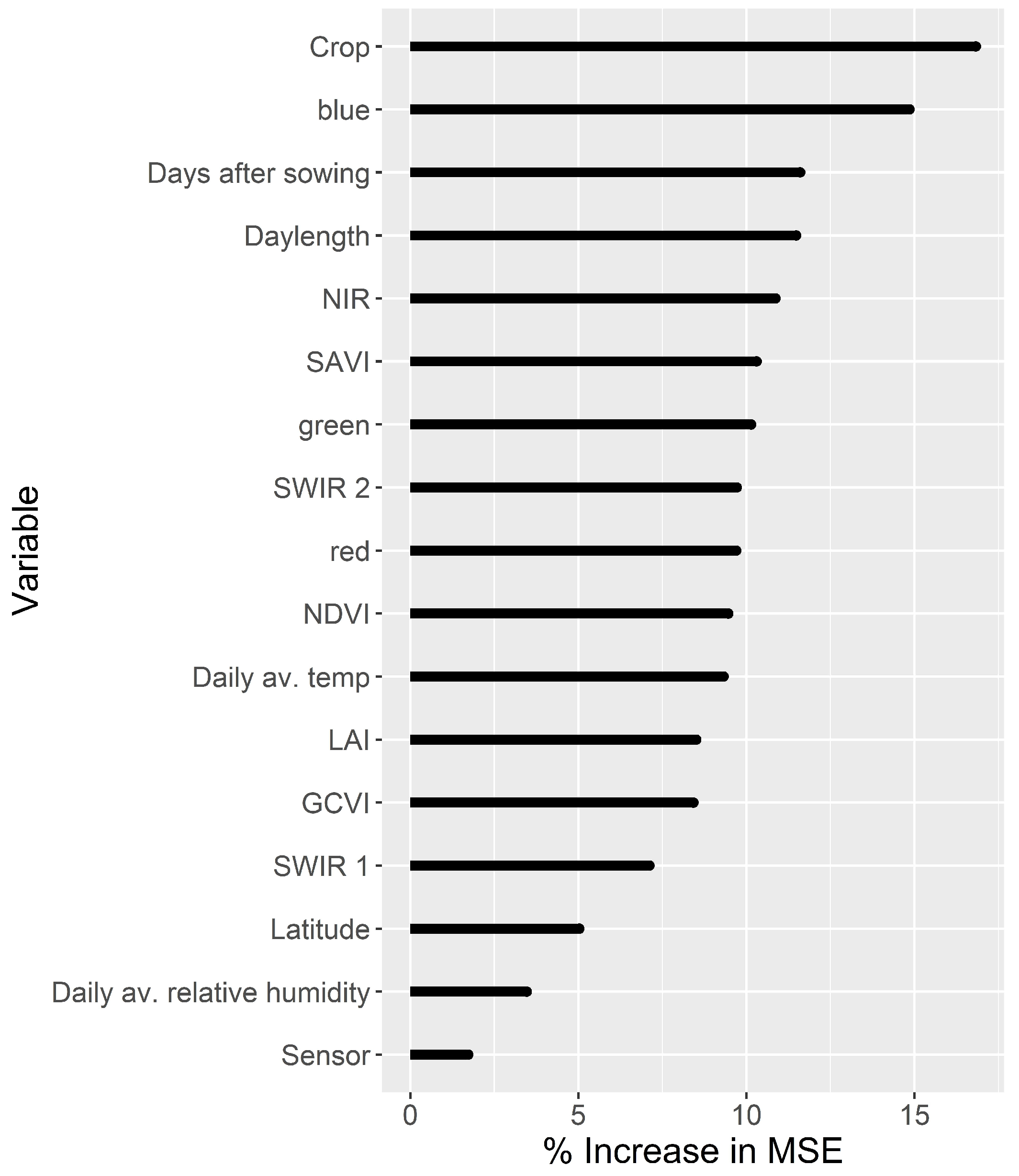 Remotesensing 14 01495 g005