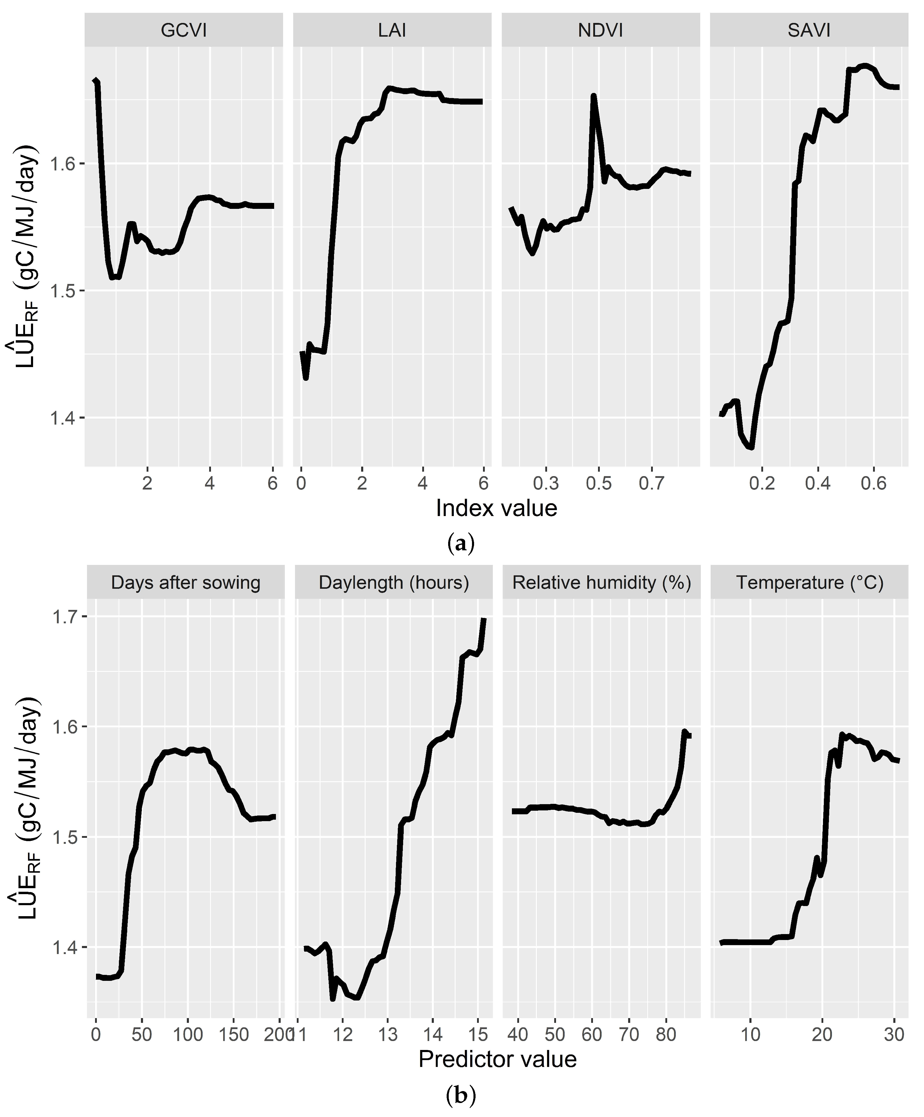 Remotesensing 14 01495 g006