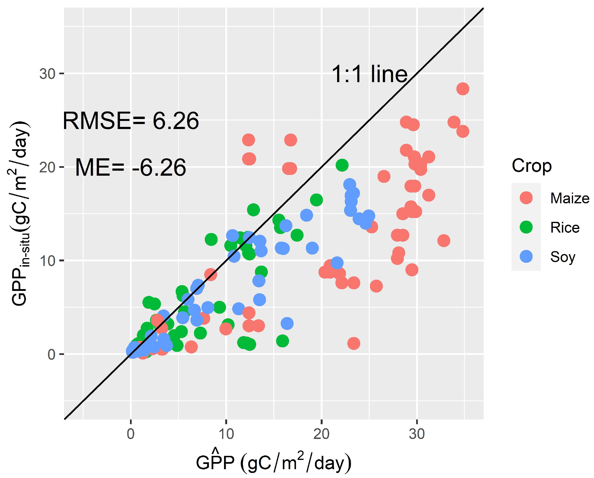 Remotesensing 14 01495 g007