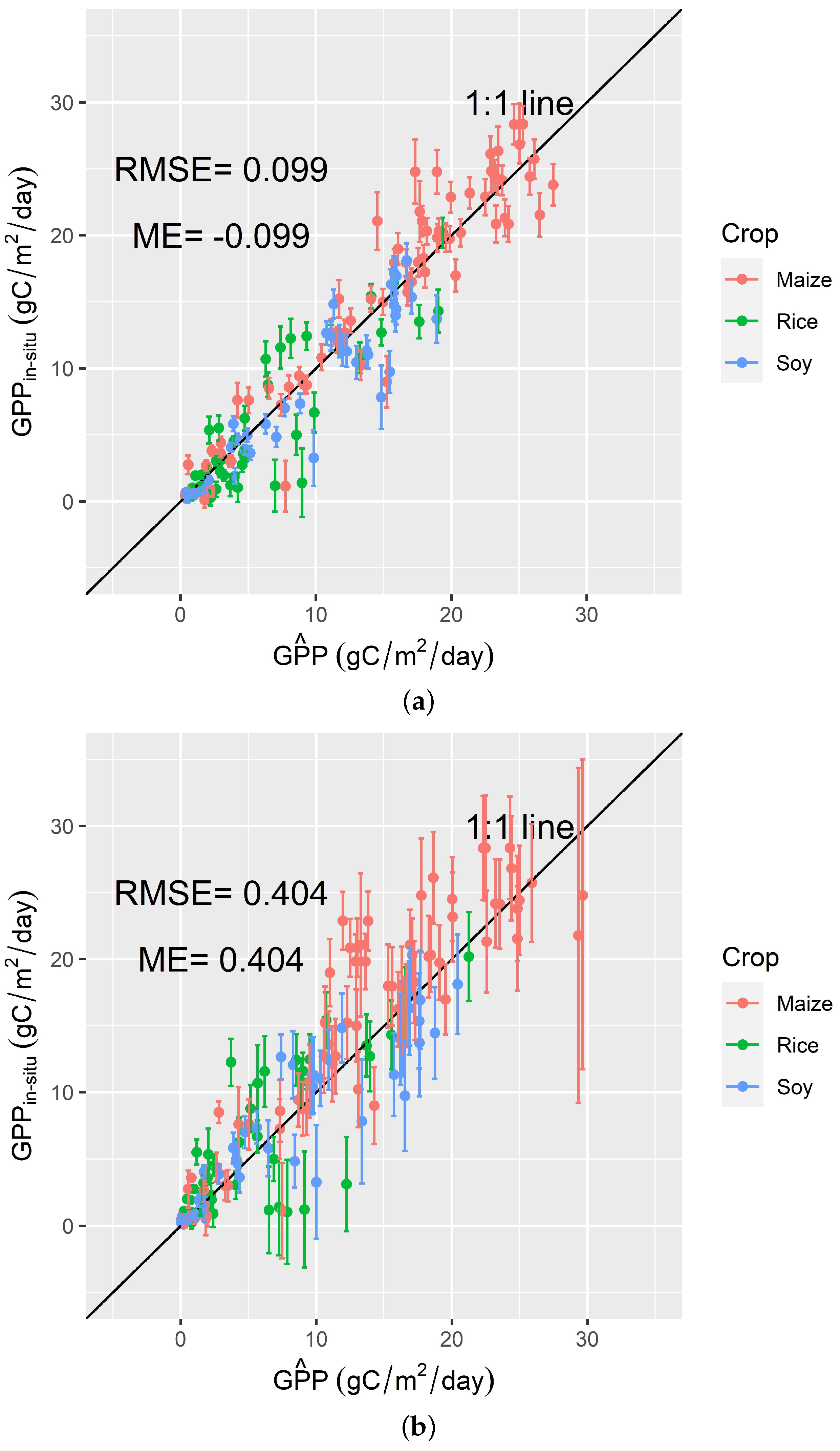 Remotesensing 14 01495 g008