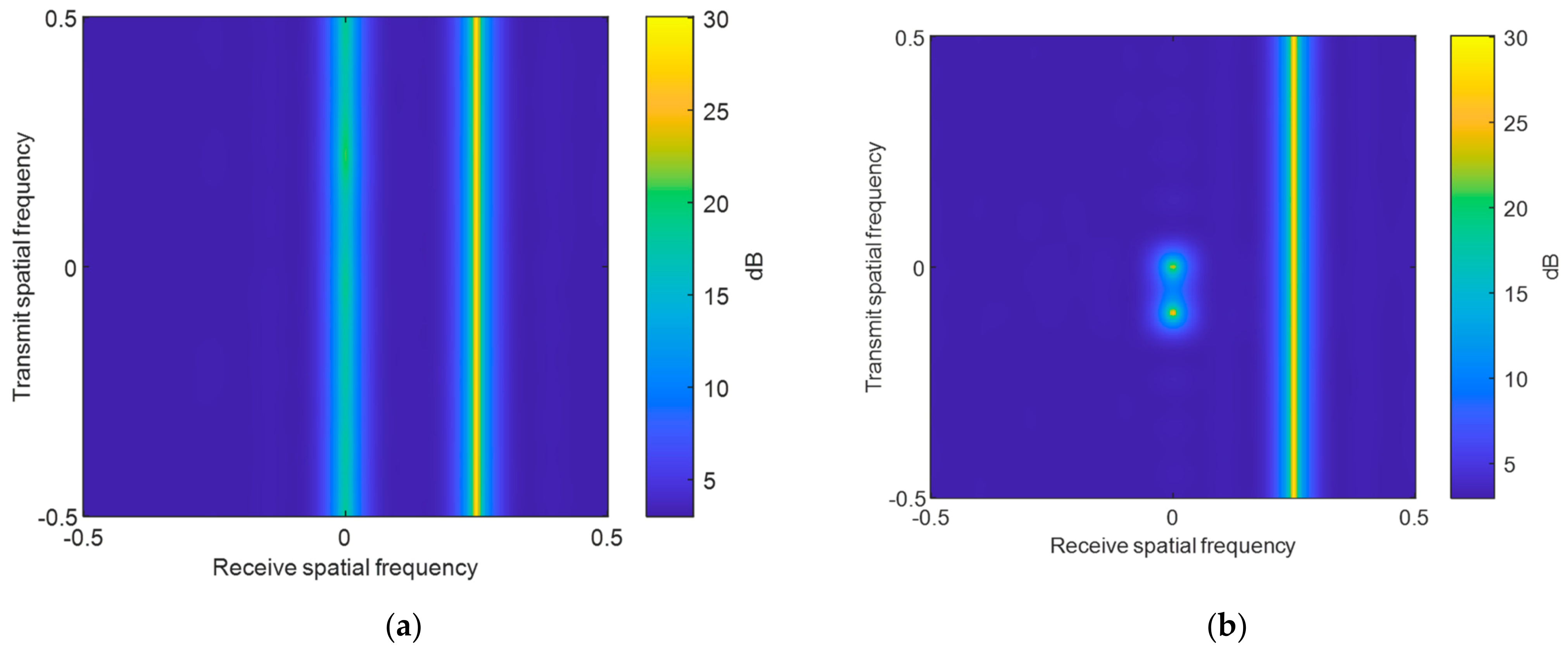 Remotesensing 14 01499 g006