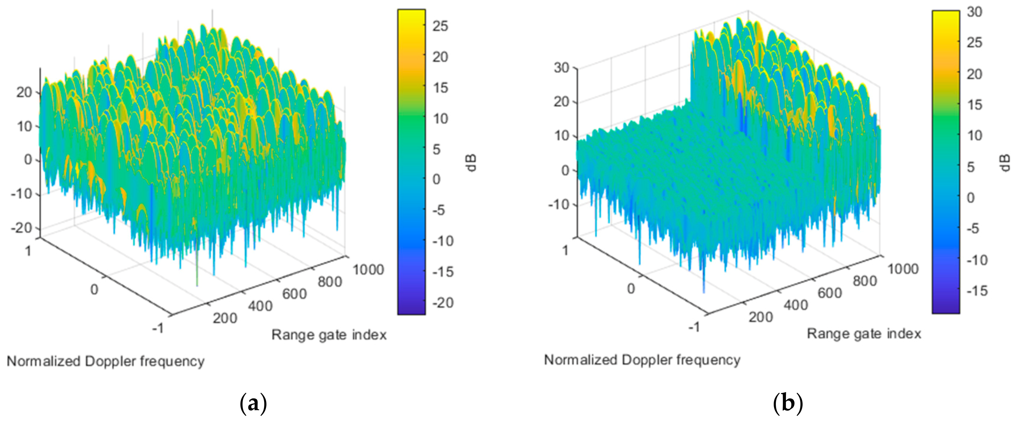 Remotesensing 14 01499 g007