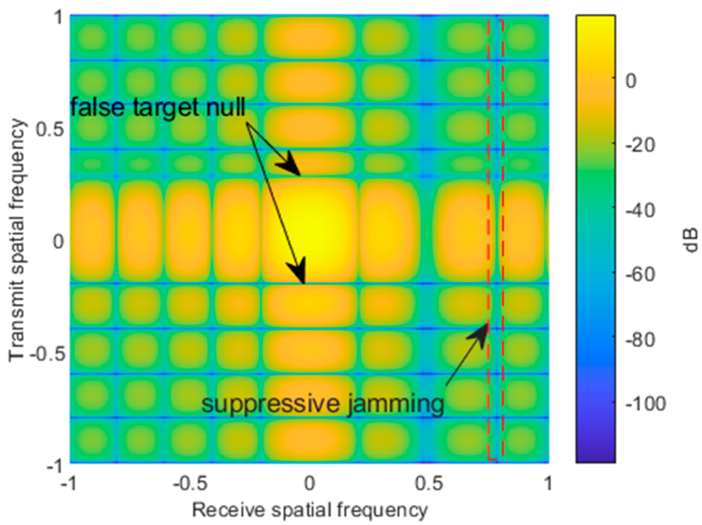 Remotesensing 14 01499 g010