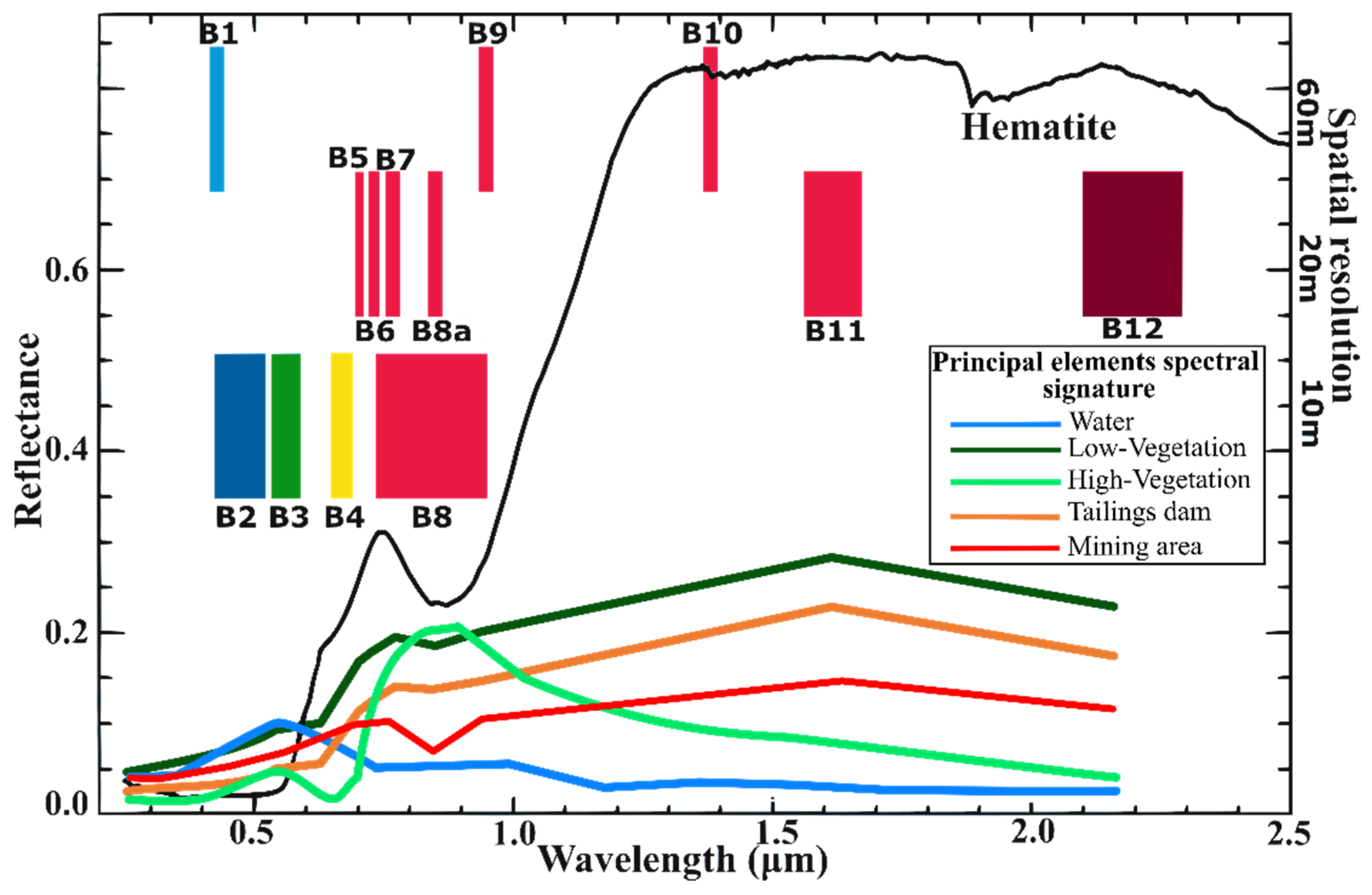 Remotesensing 14 01501 g002 550