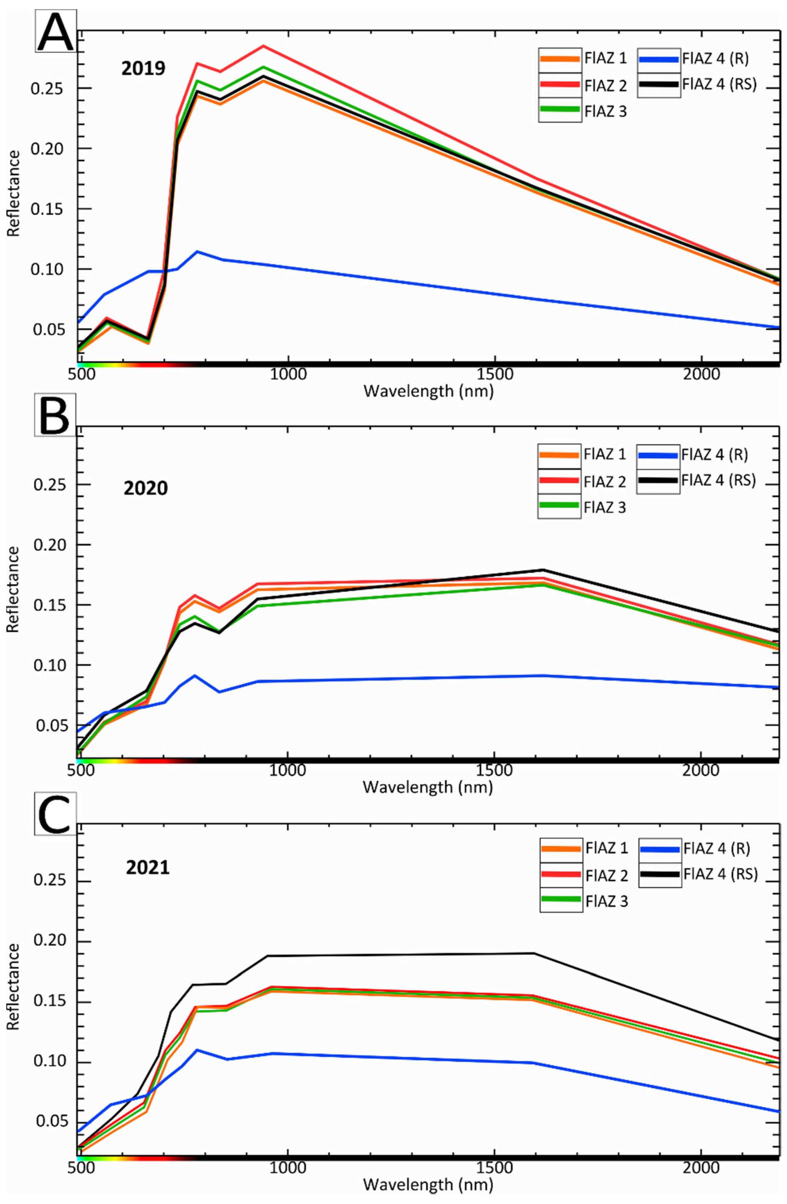 Remotesensing 14 01501 g005