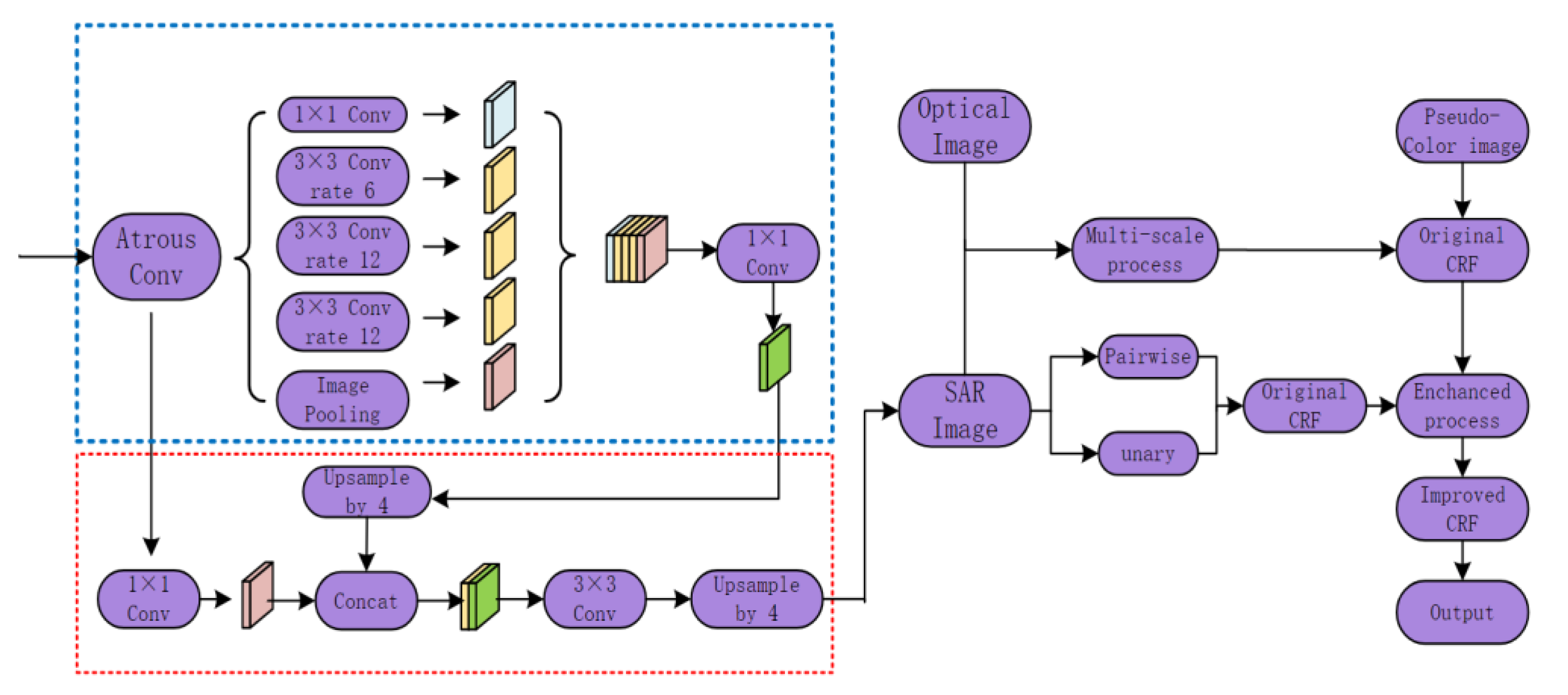 Remotesensing 14 01502 g001 550