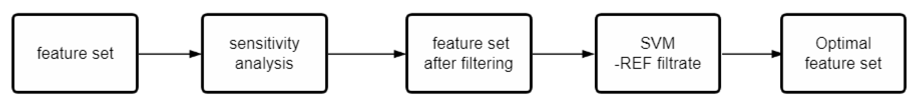 Remotesensing 14 01502 g002 550