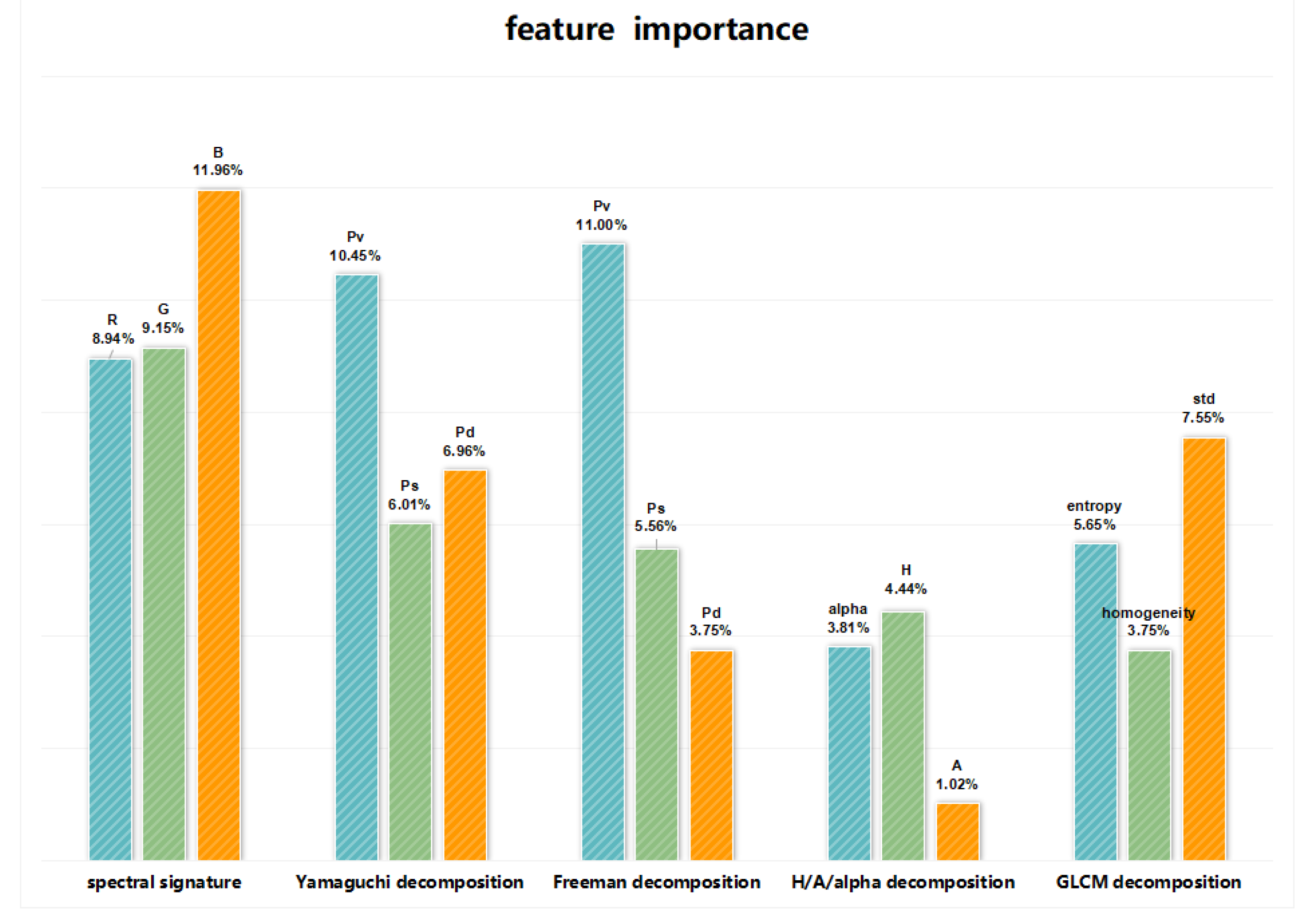 Remotesensing 14 01502 g005 550
