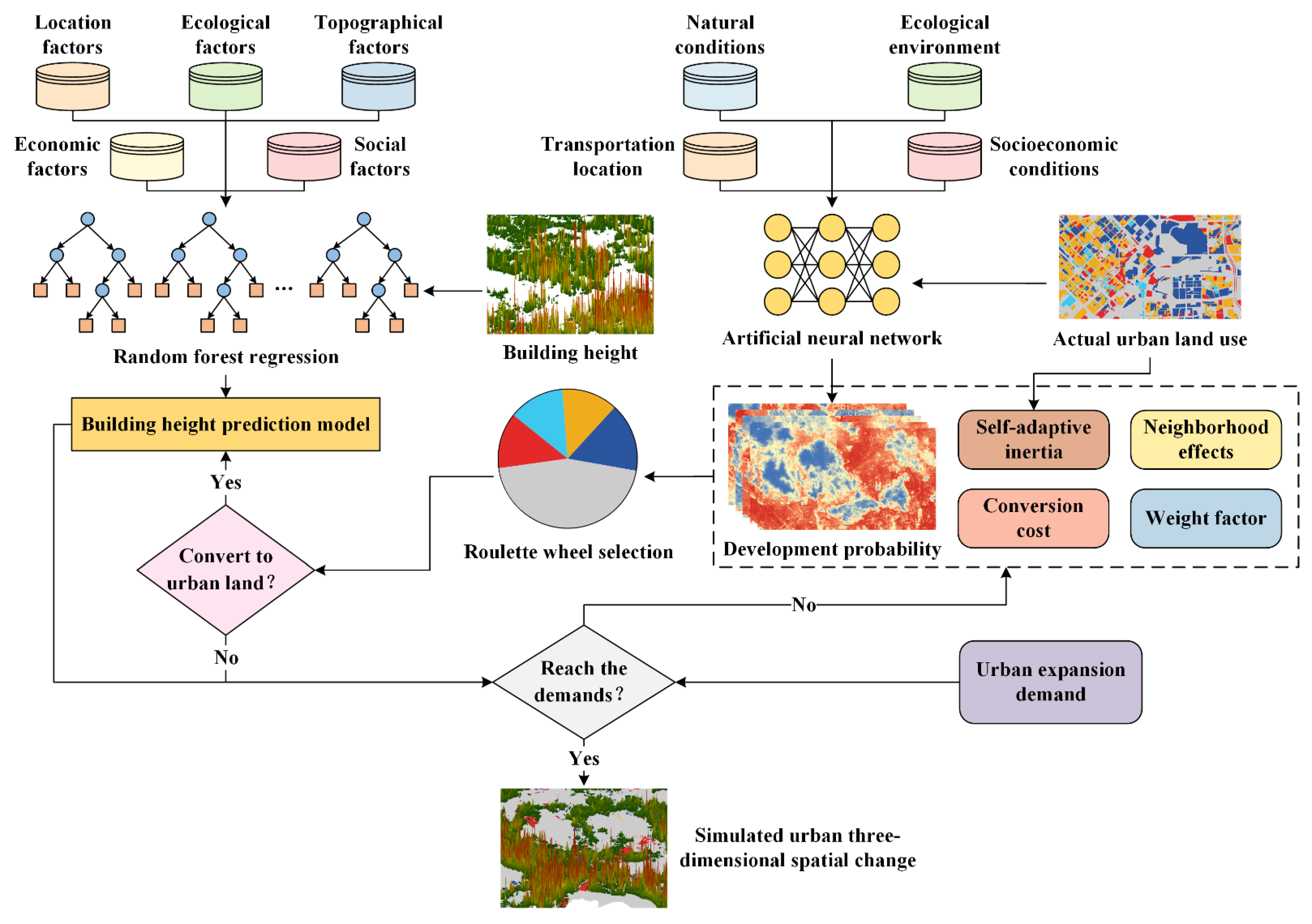 Remotesensing 14 01503 g006 550