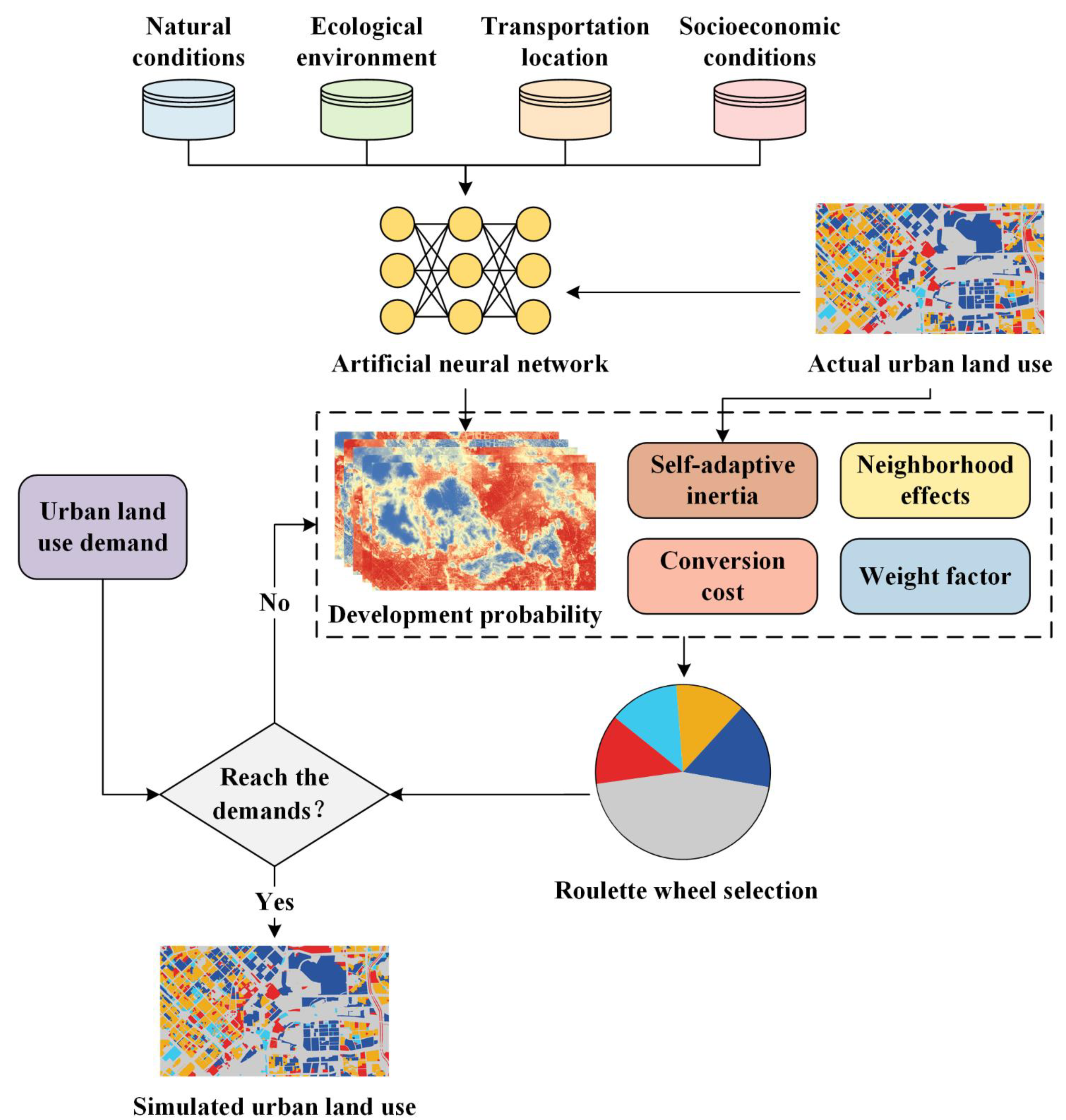 Remotesensing 14 01503 g007 550